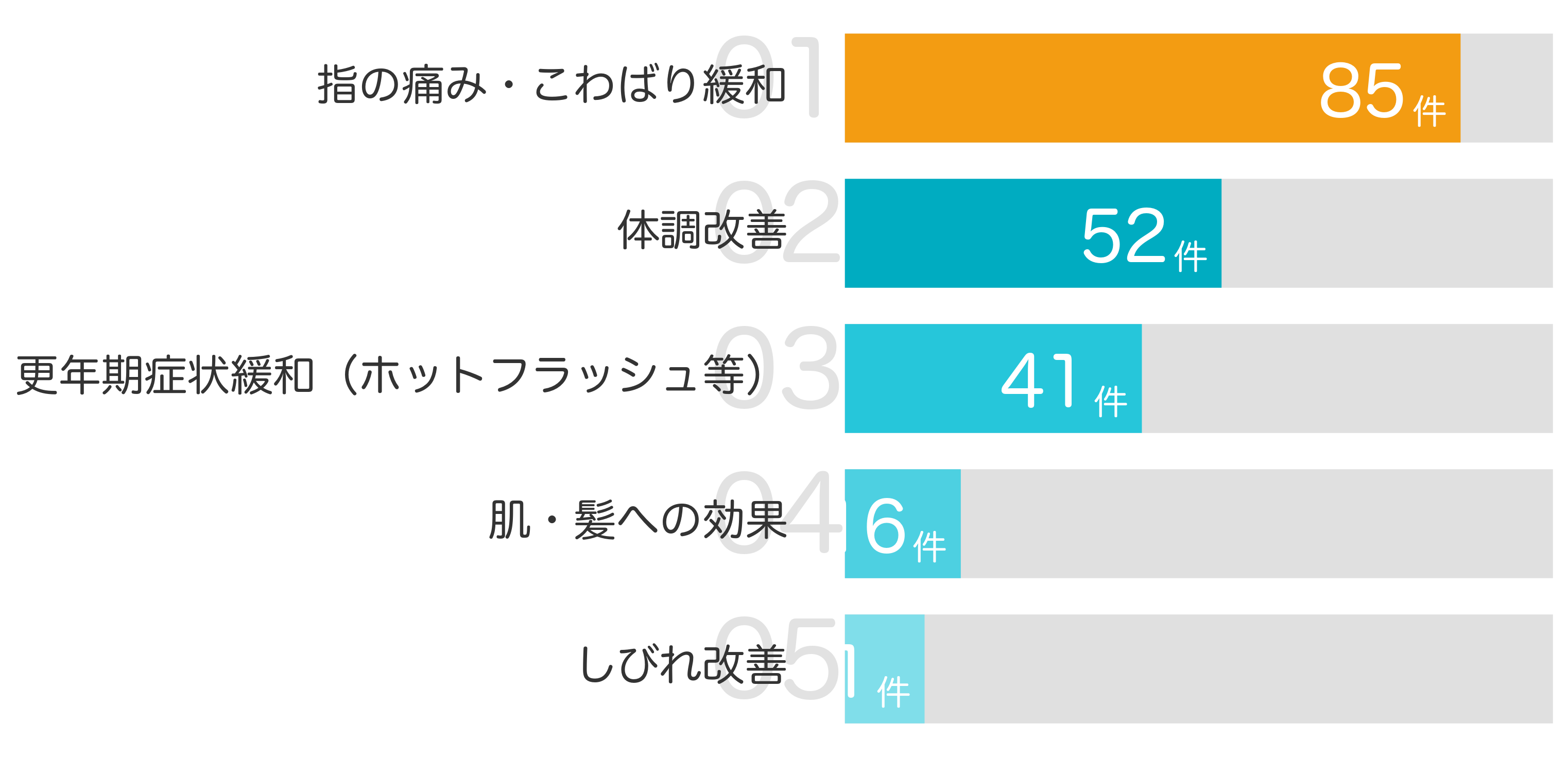 みんなが「買ってよかった」と答えたポイント TOP5