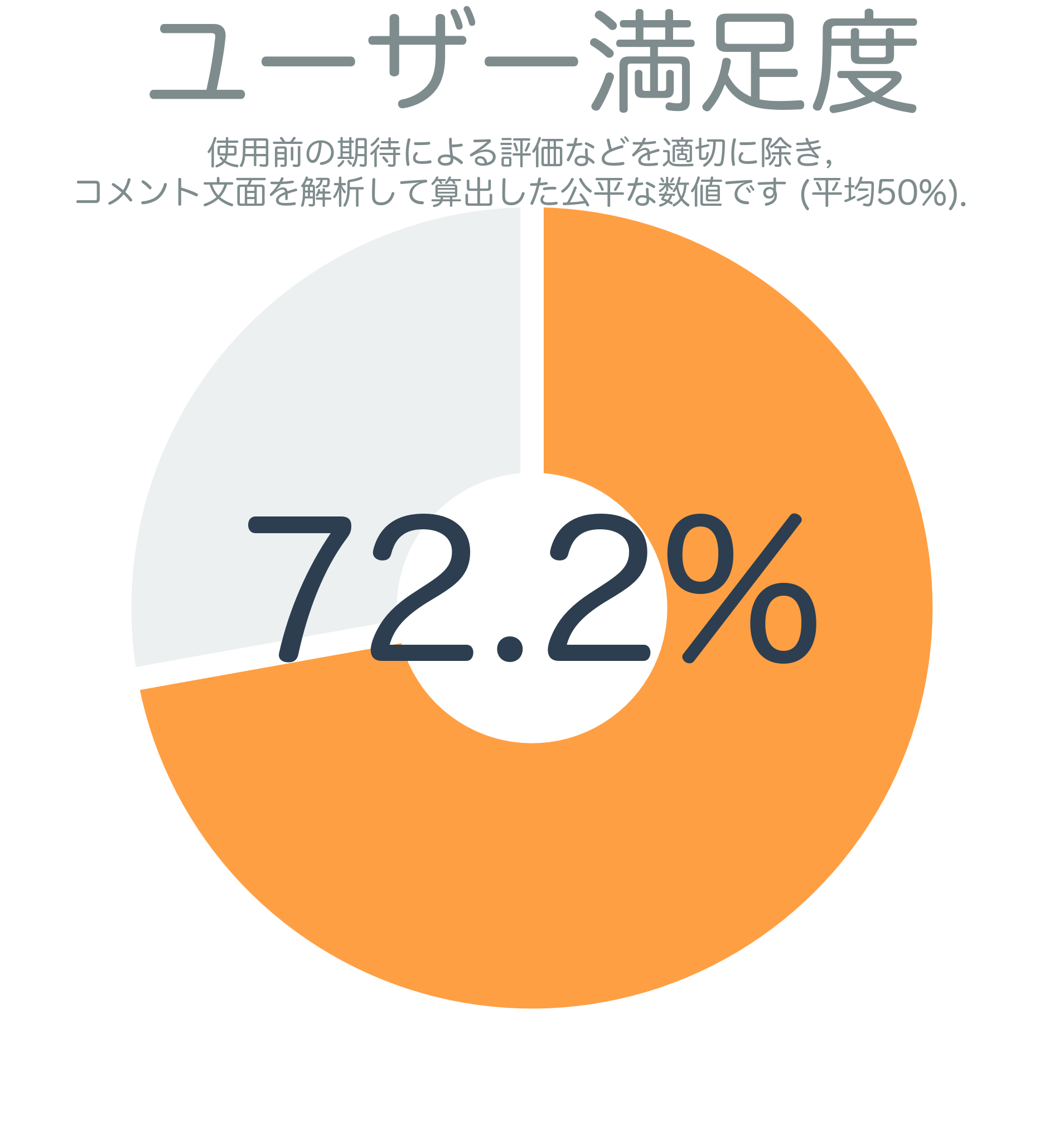 ユーザー満足度