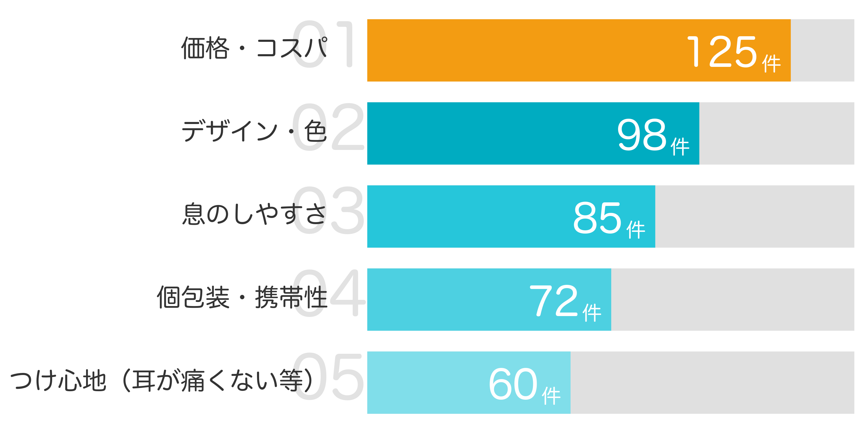 みんなが「買ってよかった」と答えたポイント TOP5