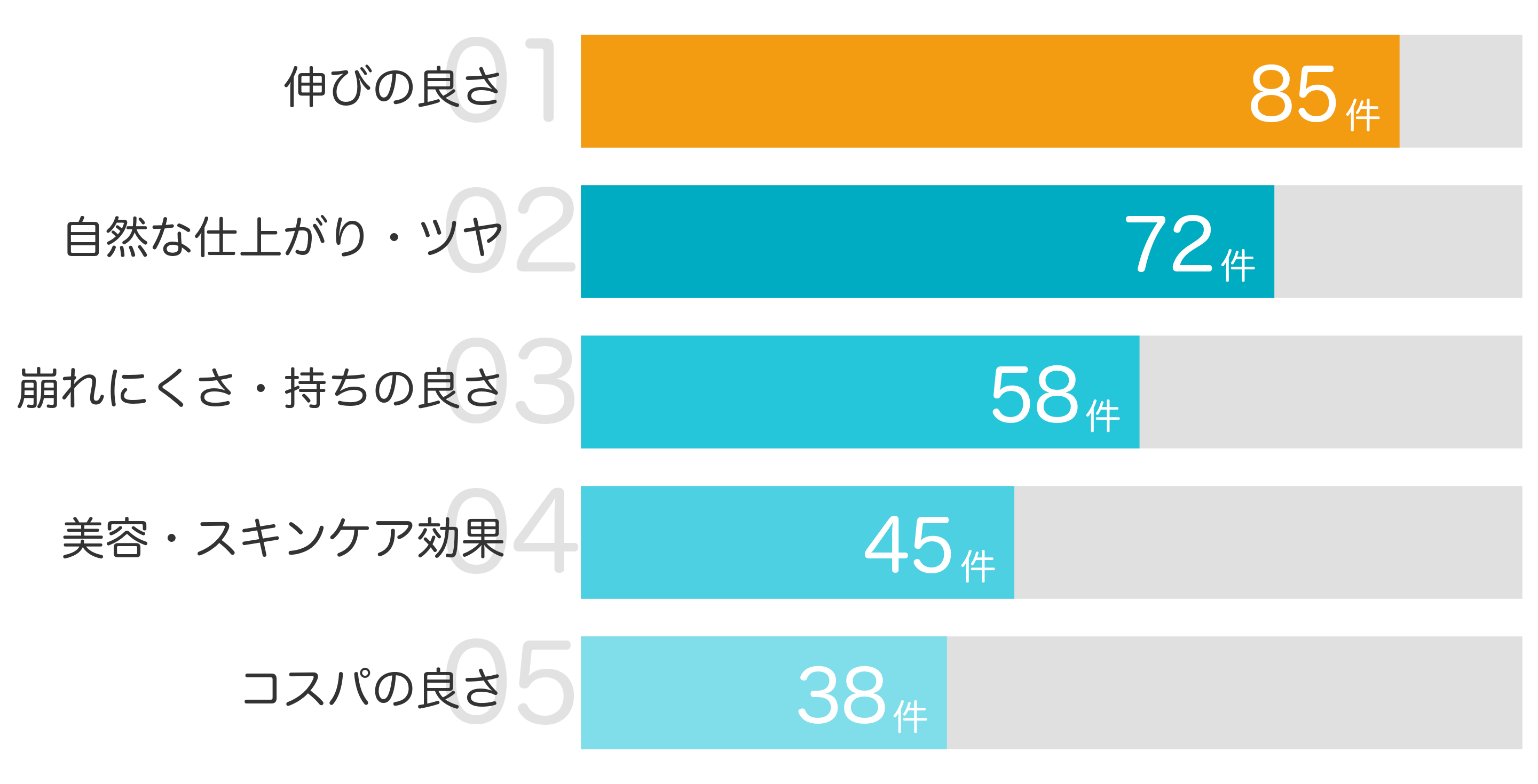 みんなが「買ってよかった」と答えたポイント TOP5
