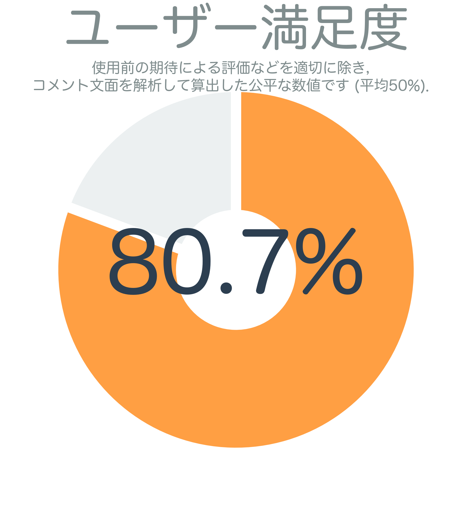 ユーザー満足度