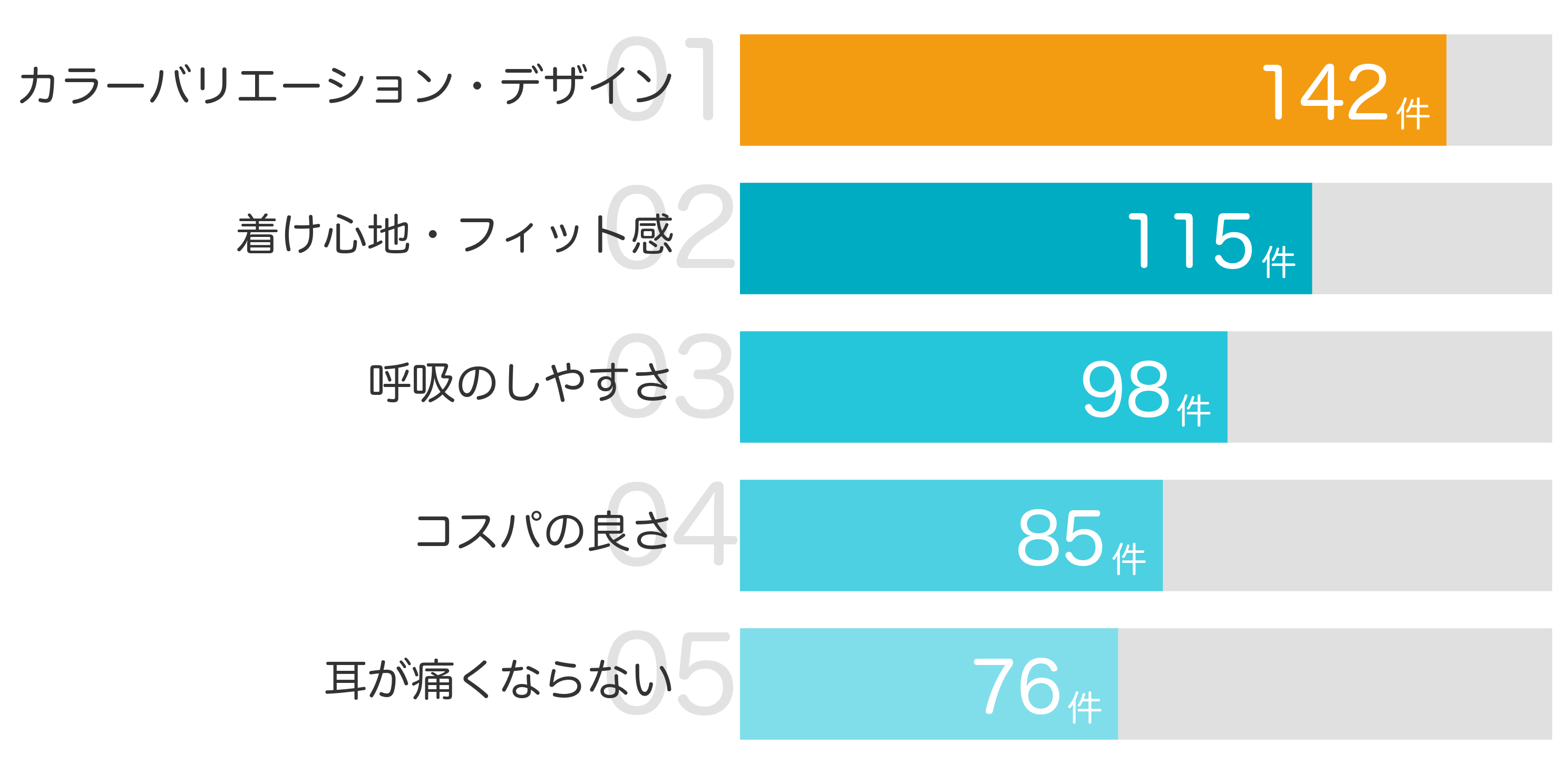 みんなが「買ってよかった」と答えたポイント TOP5