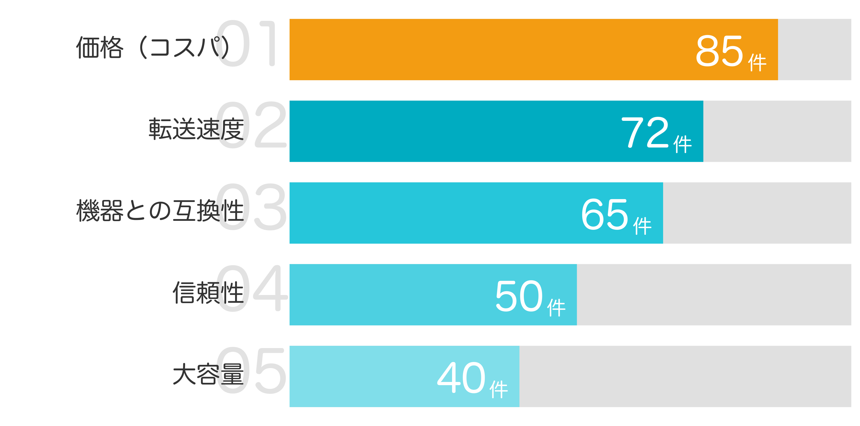 みんなが「買ってよかった」と答えたポイント TOP5