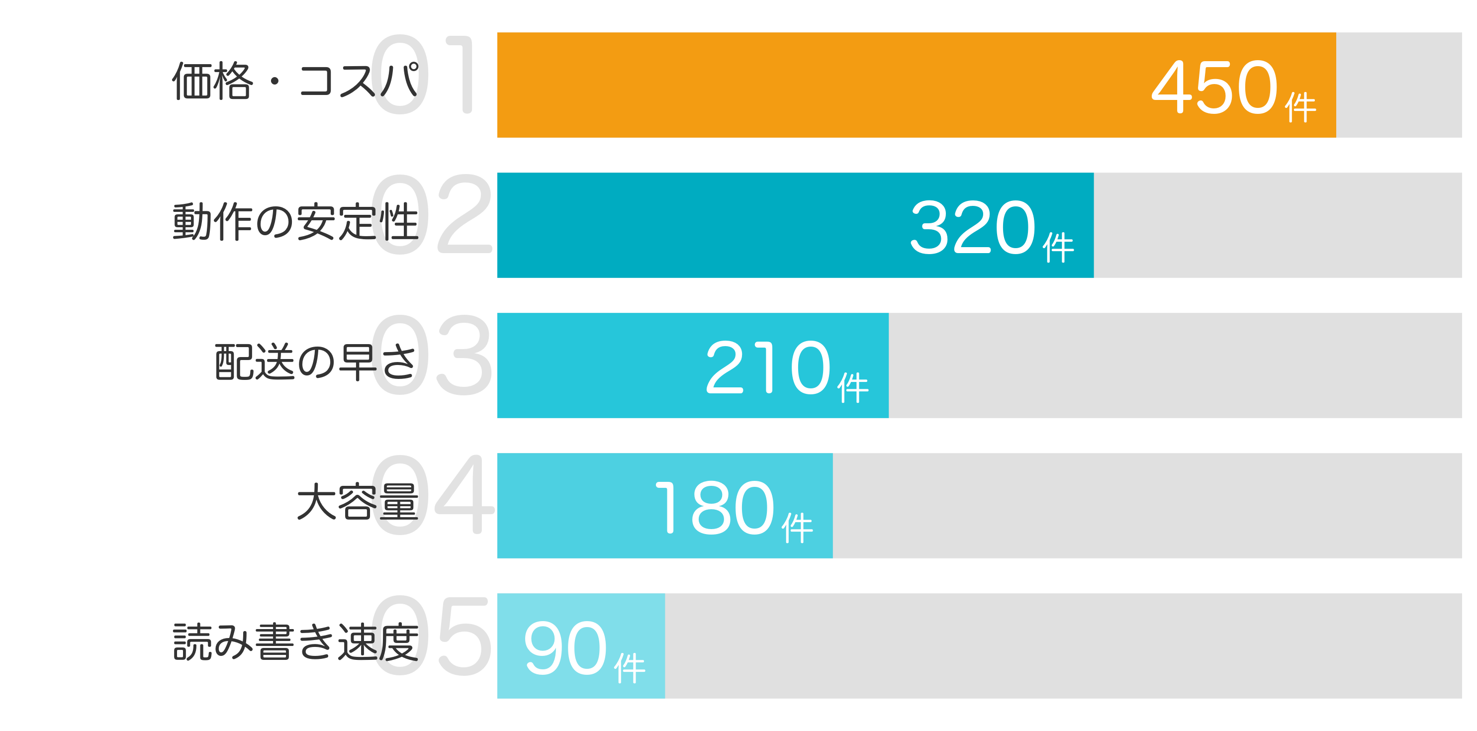 みんなが「買ってよかった」と答えたポイント TOP5
