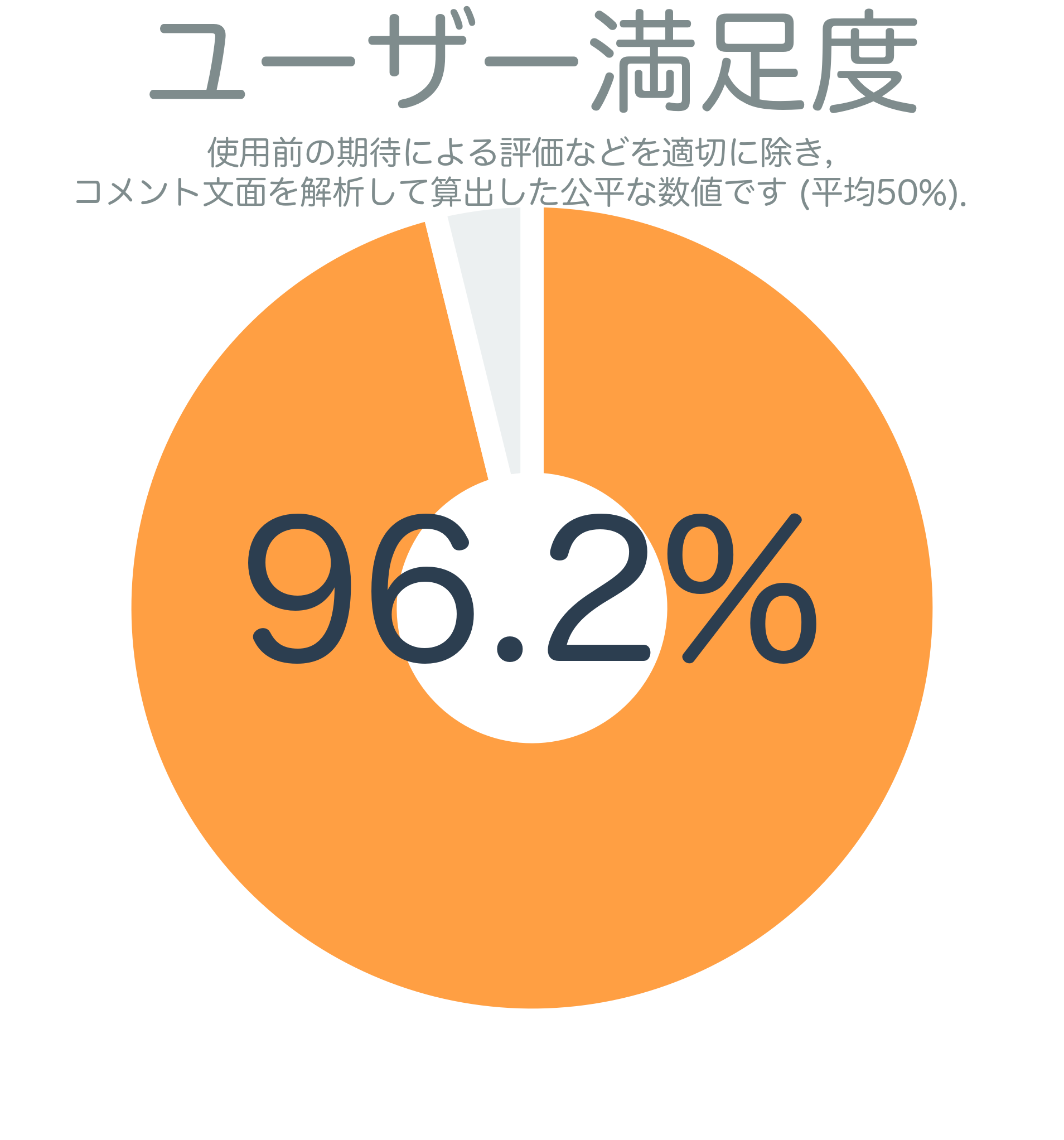 ユーザー満足度