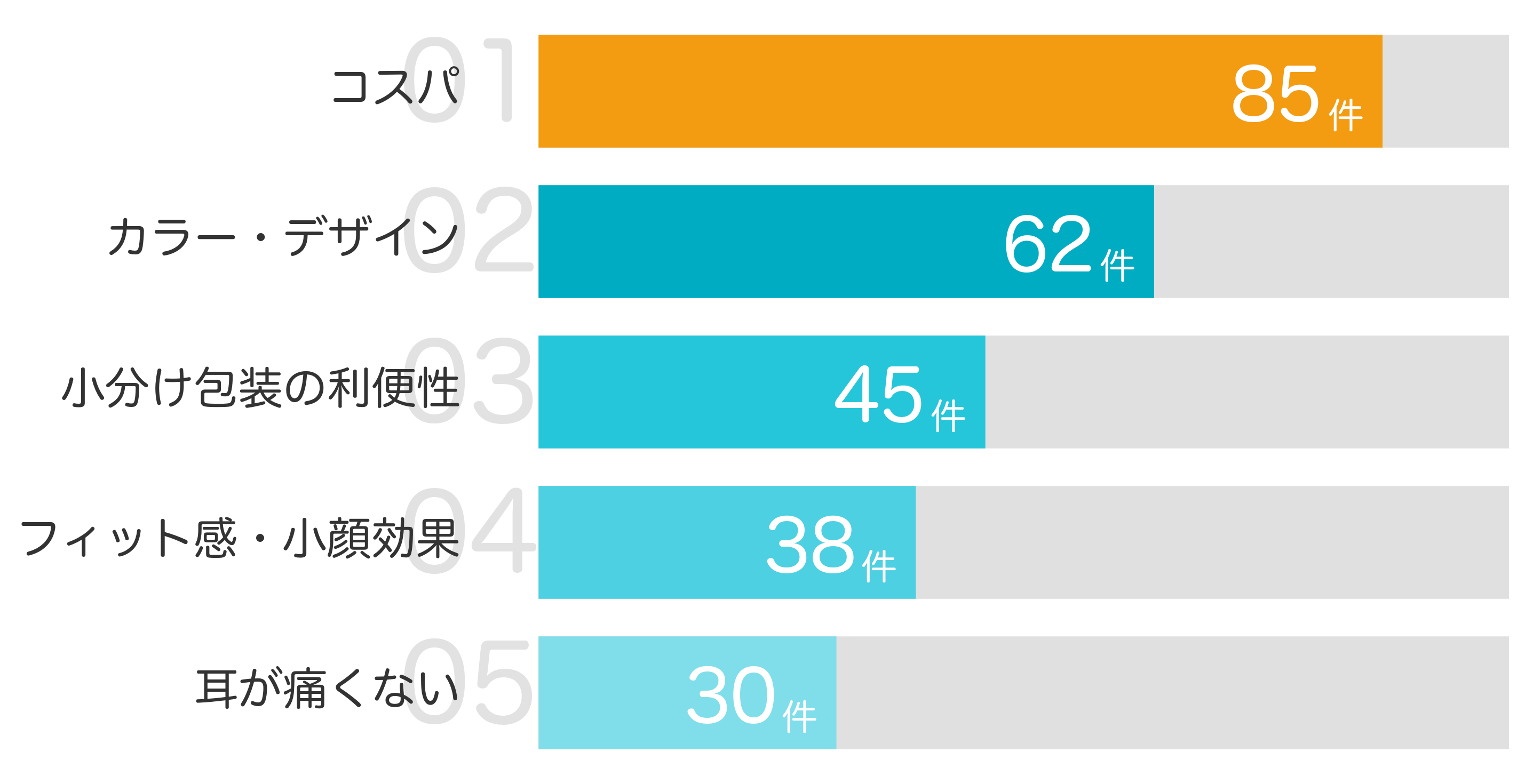 みんなが「買ってよかった」と答えたポイント TOP5