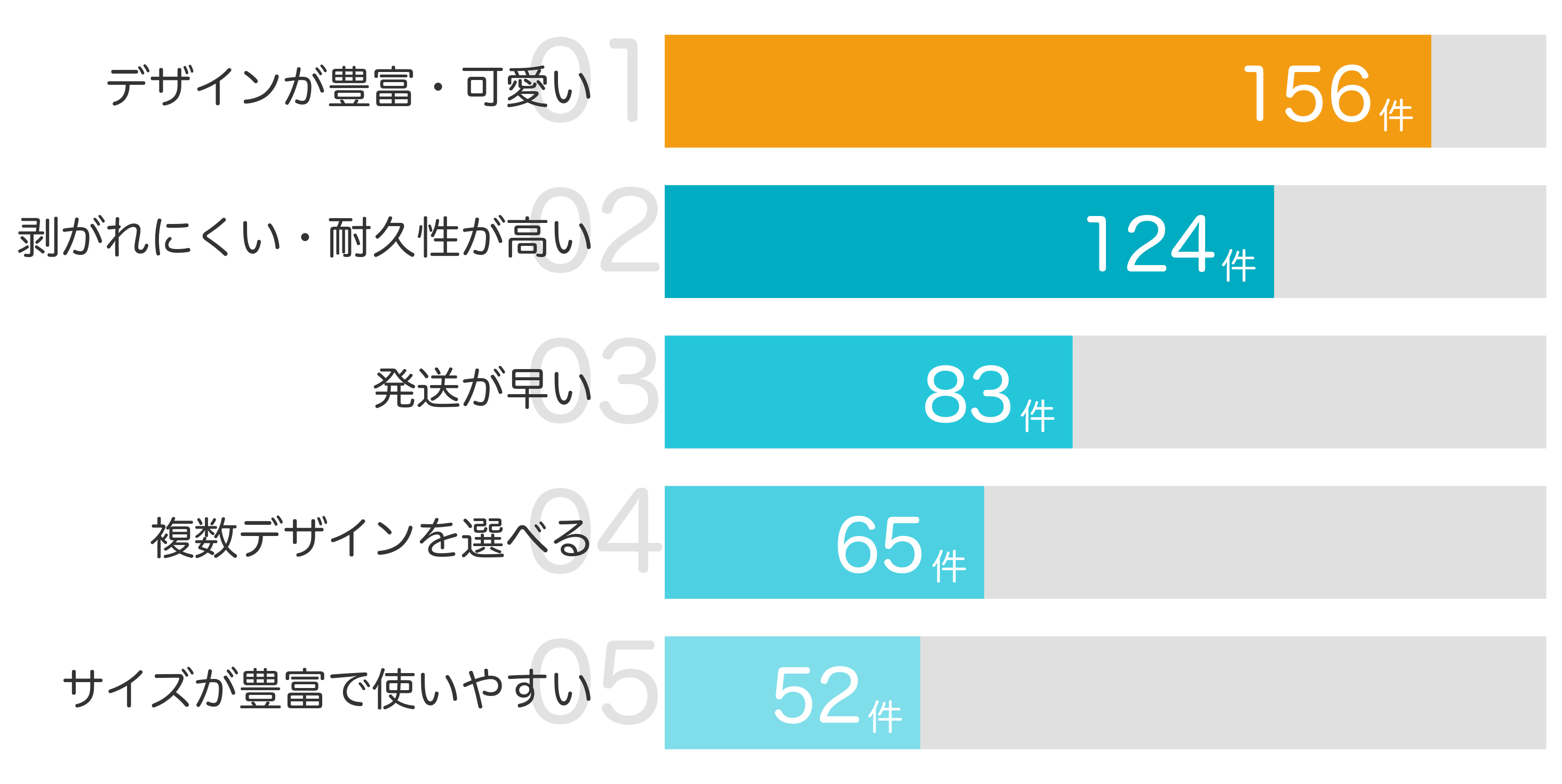 みんなが「買ってよかった」と答えたポイント TOP5