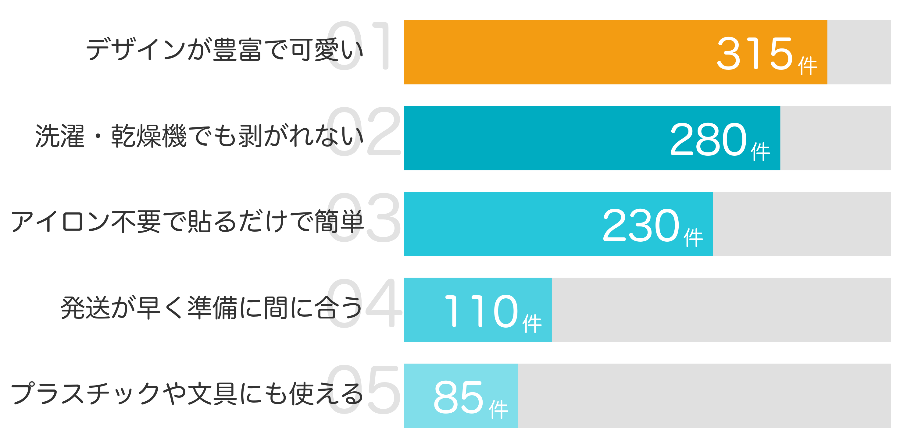 みんなが「買ってよかった」と答えたポイント TOP5