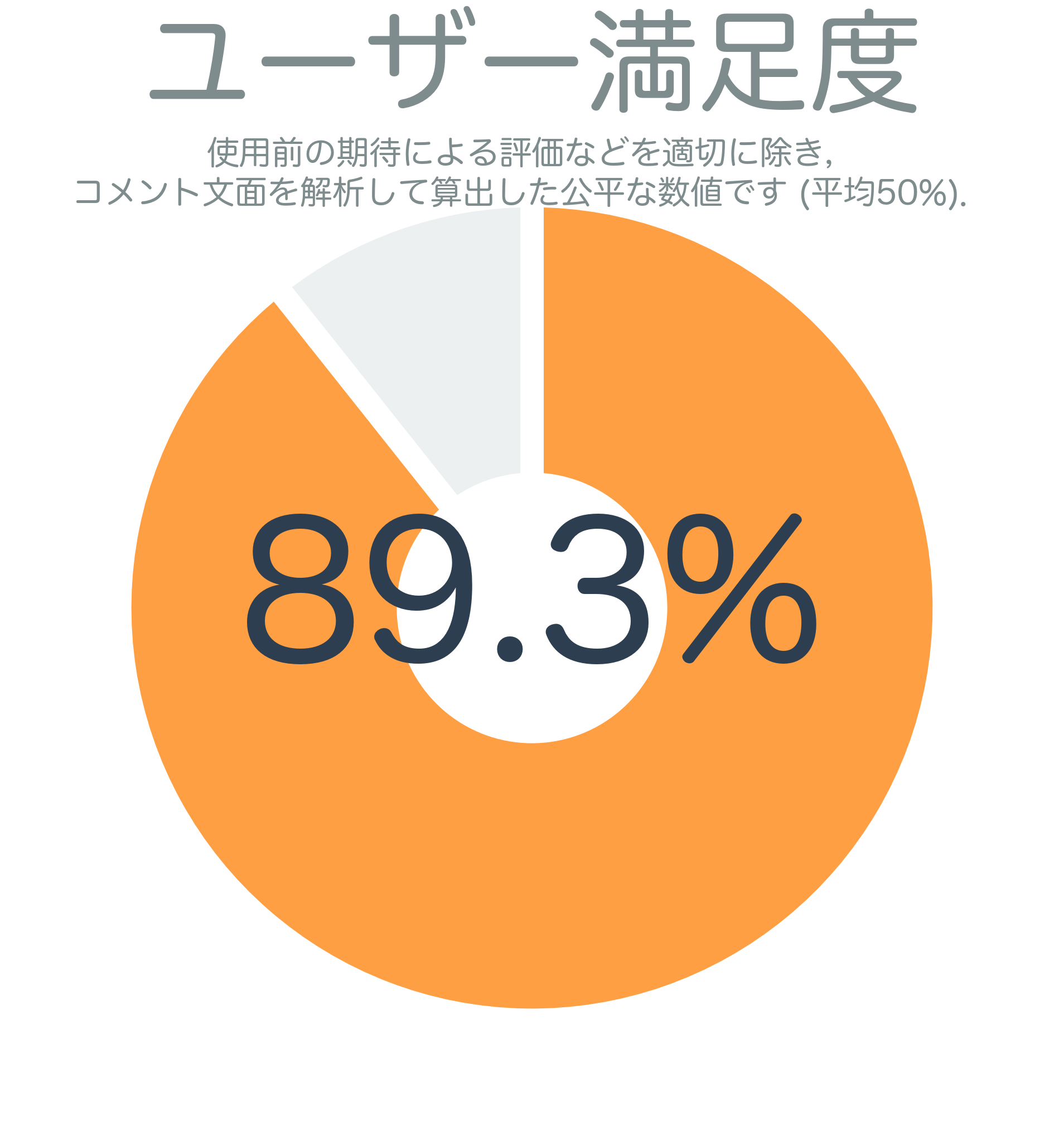 ユーザー満足度