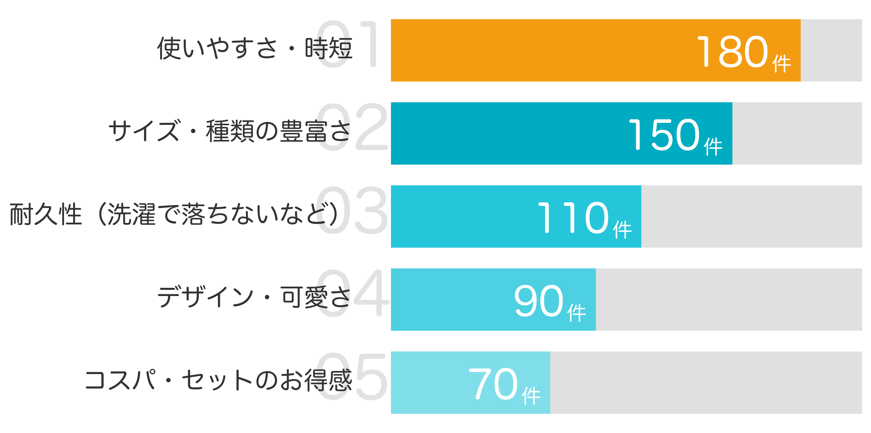 みんなが「買ってよかった」と答えたポイント TOP5