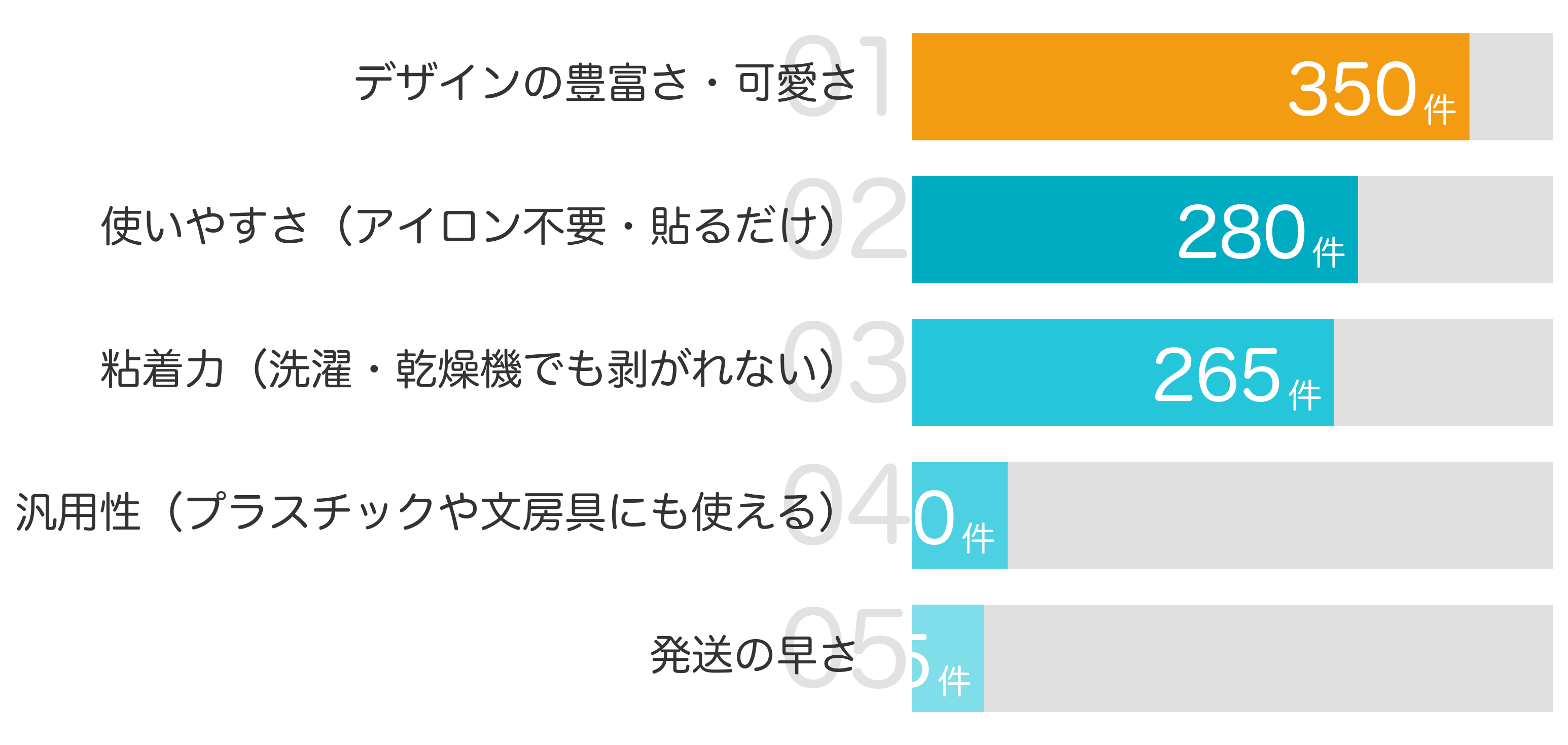 みんなが「買ってよかった」と答えたポイント TOP5