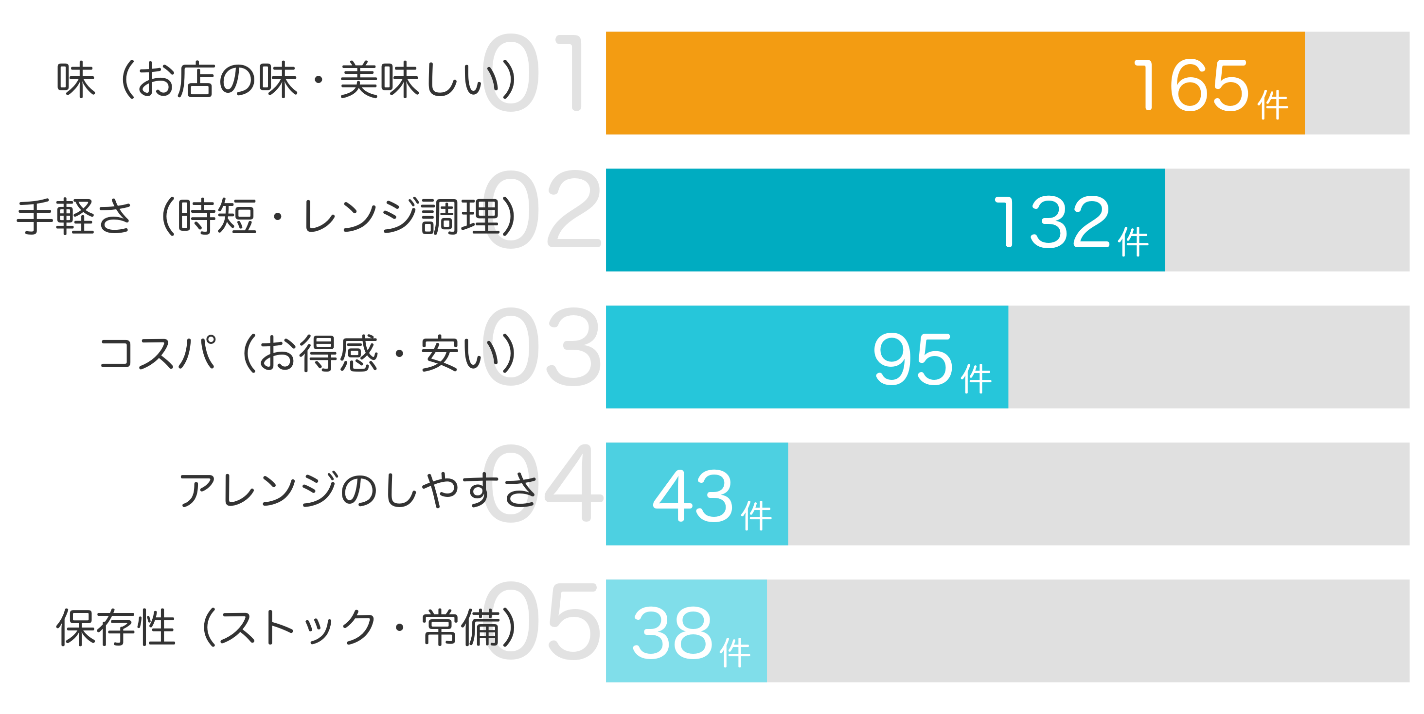 みんなが「買ってよかった」と答えたポイント TOP5