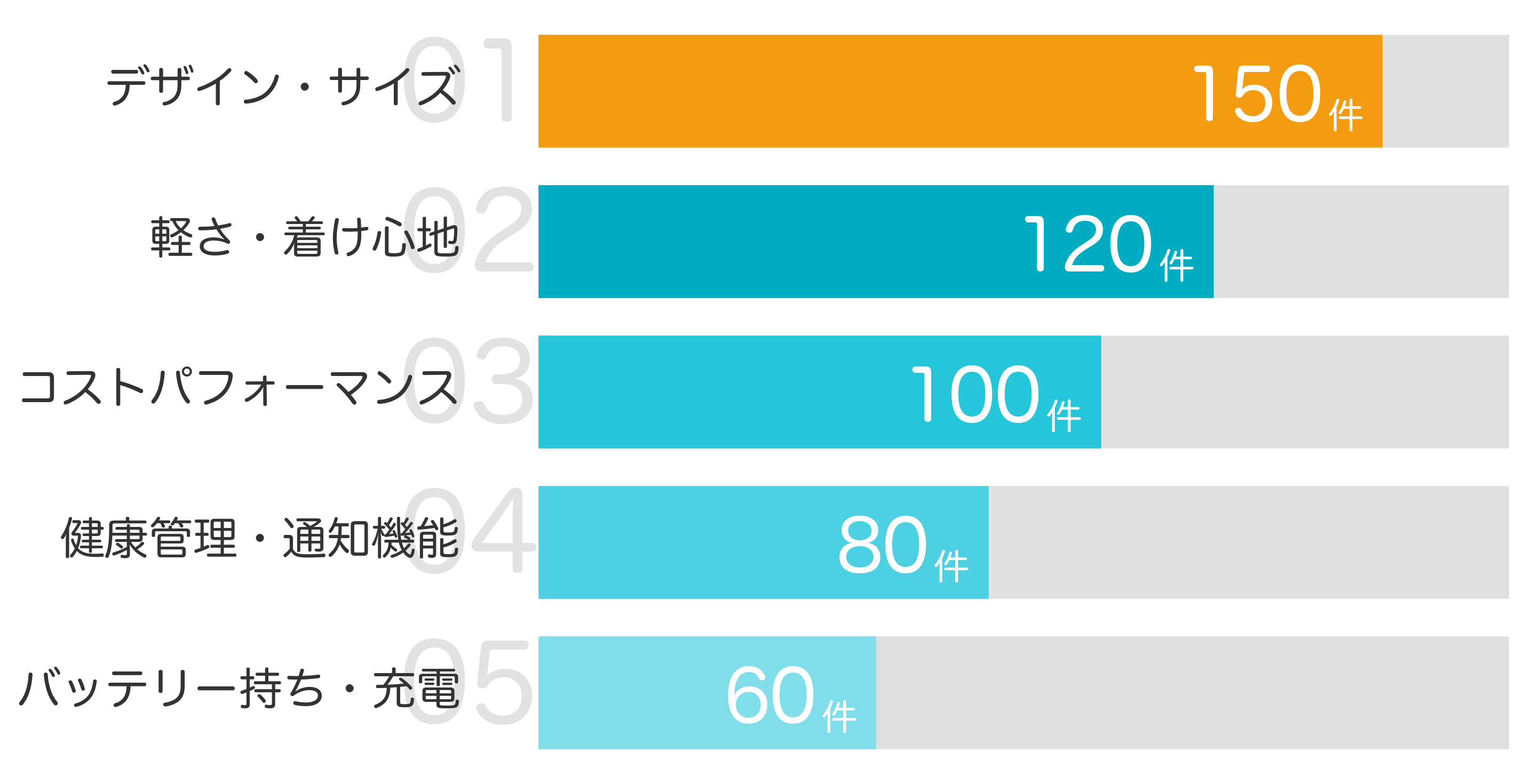みんなが「買ってよかった」と答えたポイント TOP5