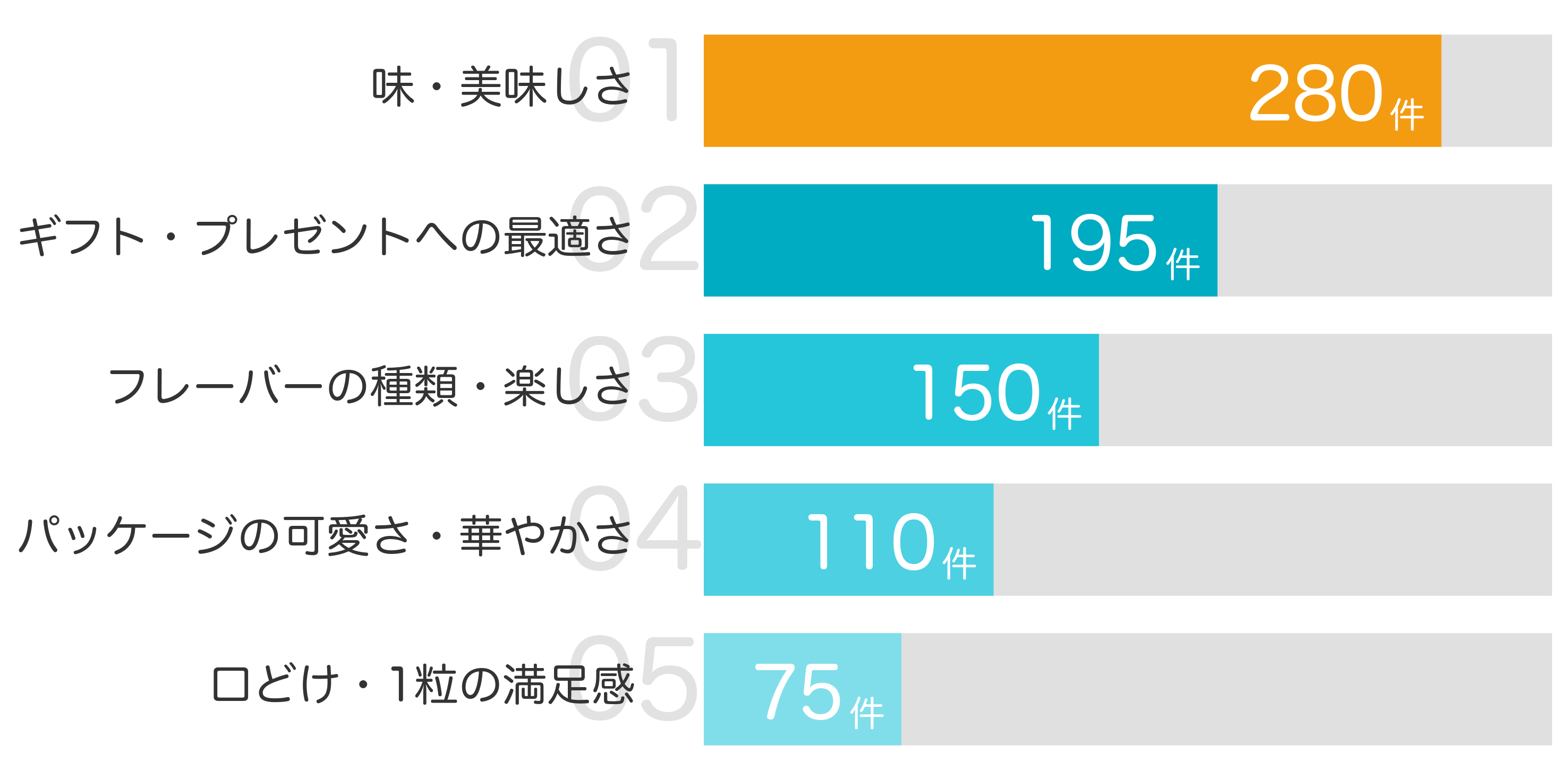 みんなが「買ってよかった」と答えたポイント TOP5
