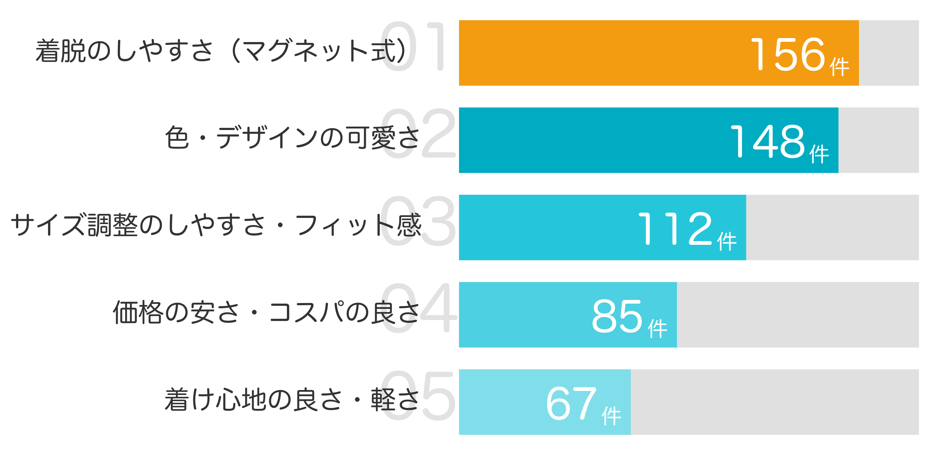 みんなが「買ってよかった」と答えたポイント TOP5