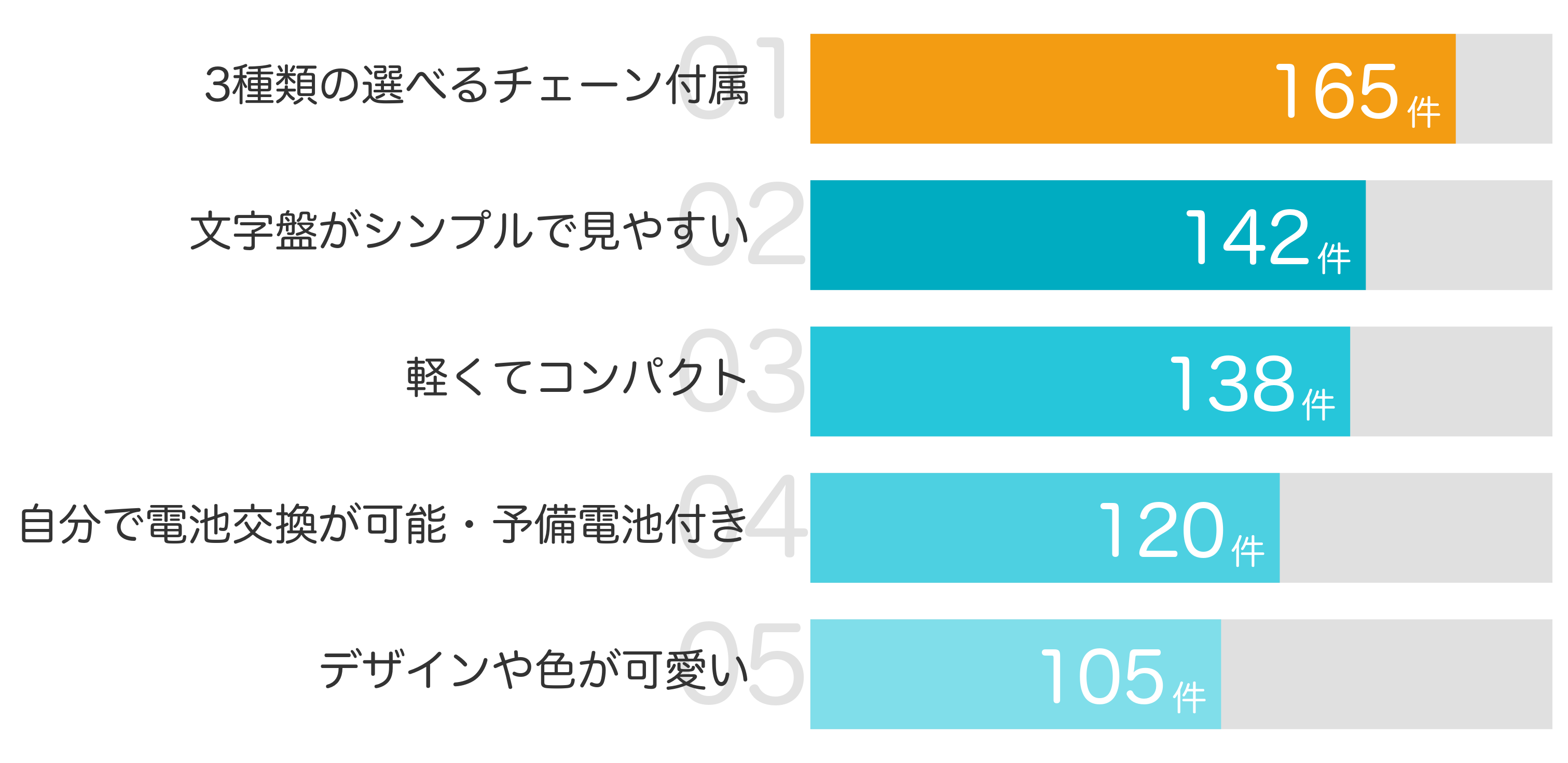 みんなが「買ってよかった」と答えたポイント TOP5