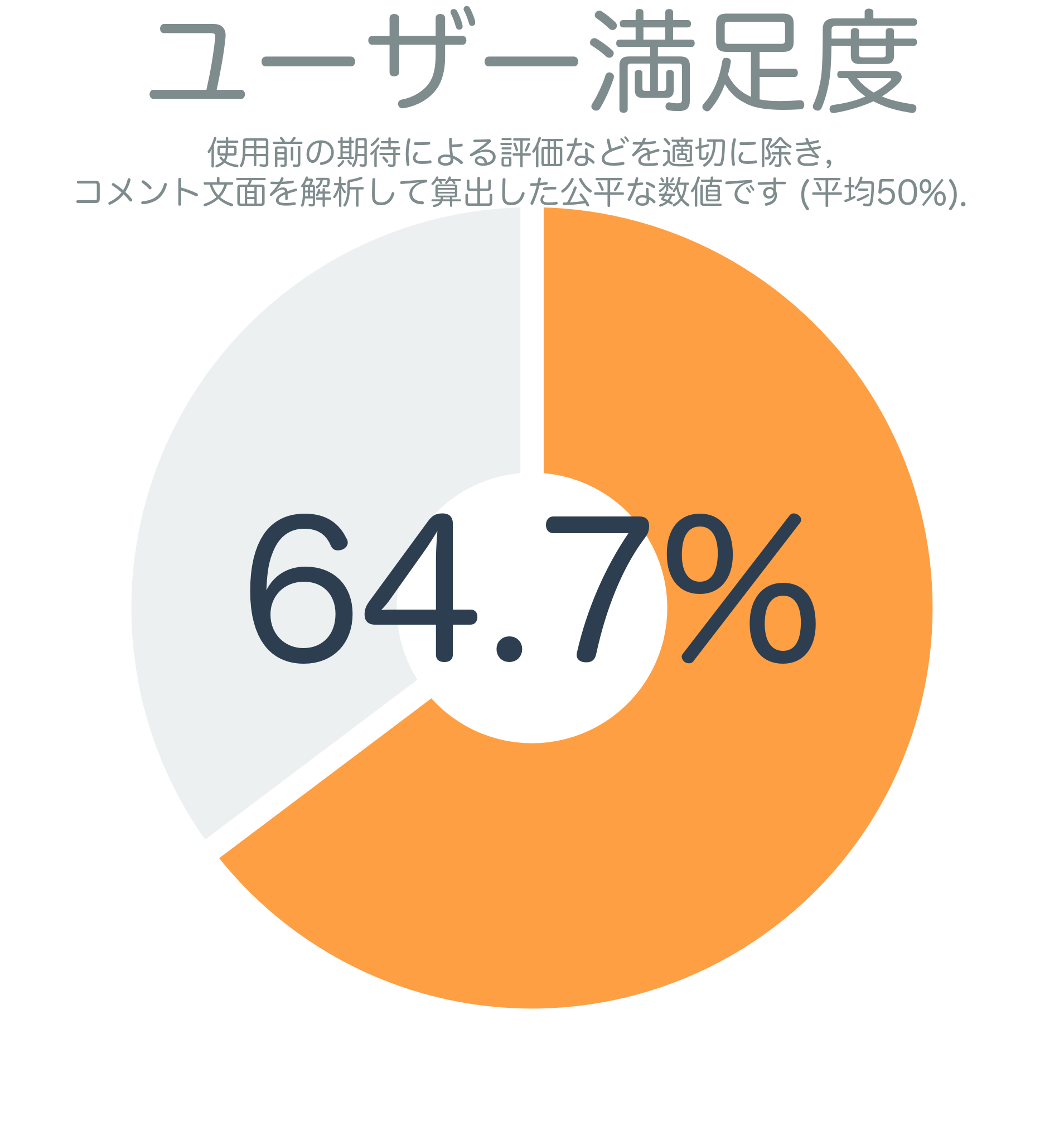 ユーザー満足度