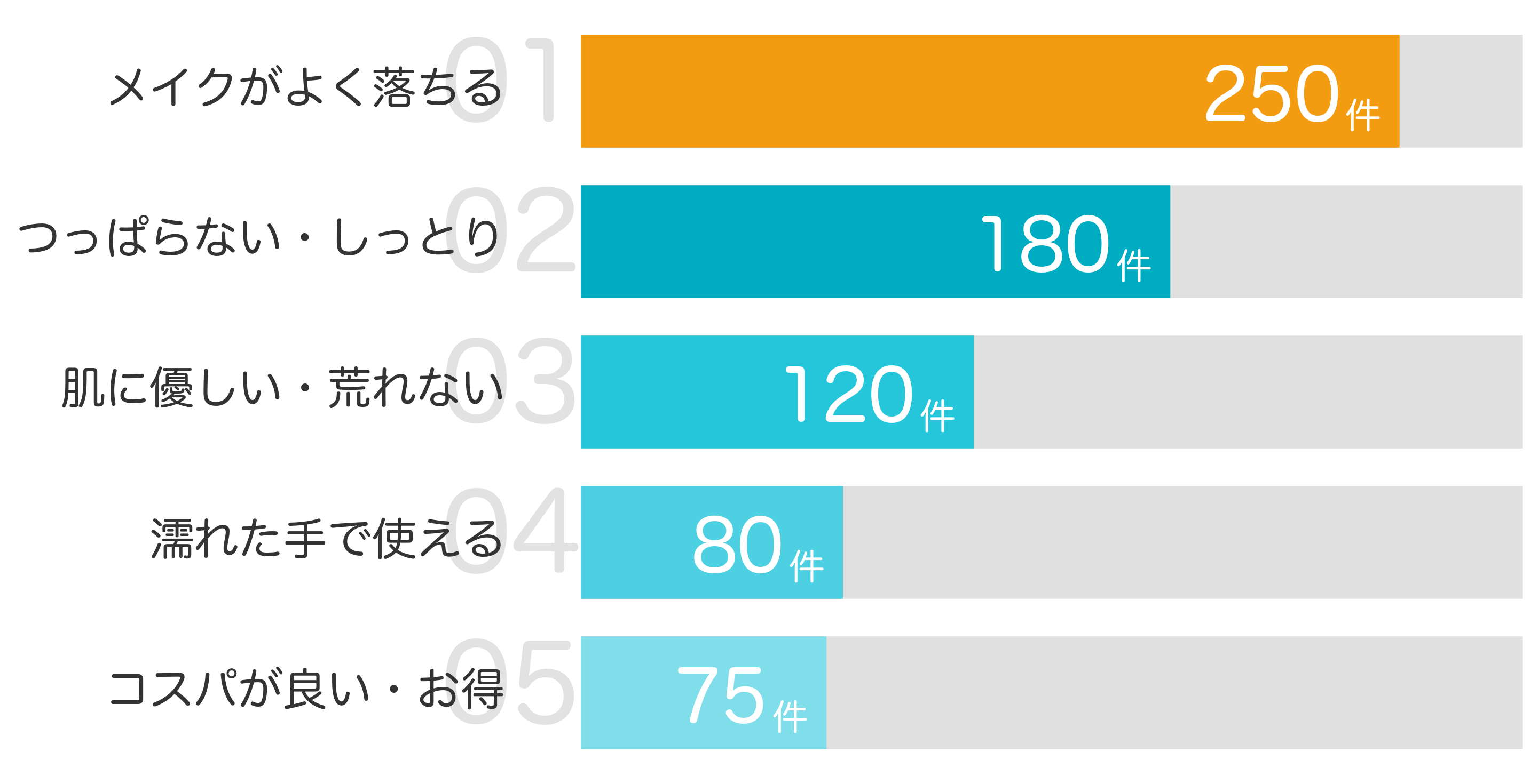 みんなが「買ってよかった」と答えたポイント TOP5
