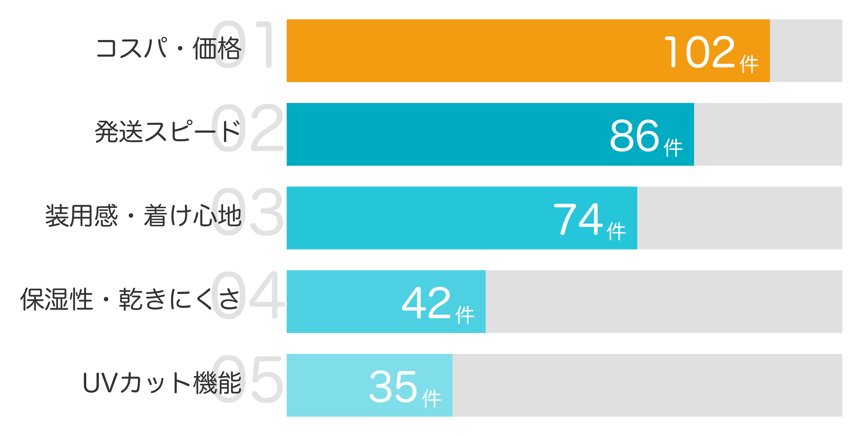 みんなが「買ってよかった」と答えたポイント TOP5