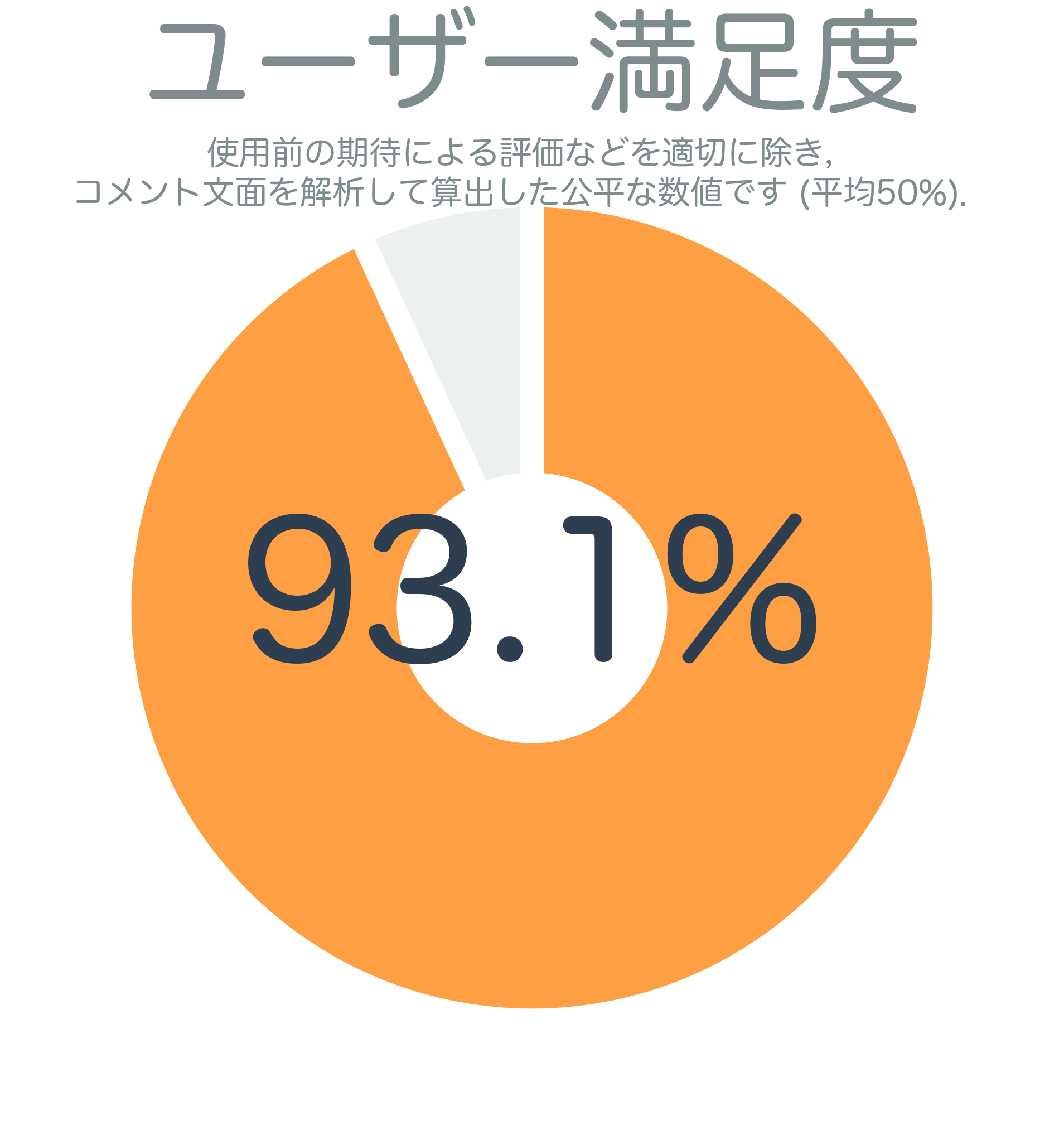 ユーザー満足度