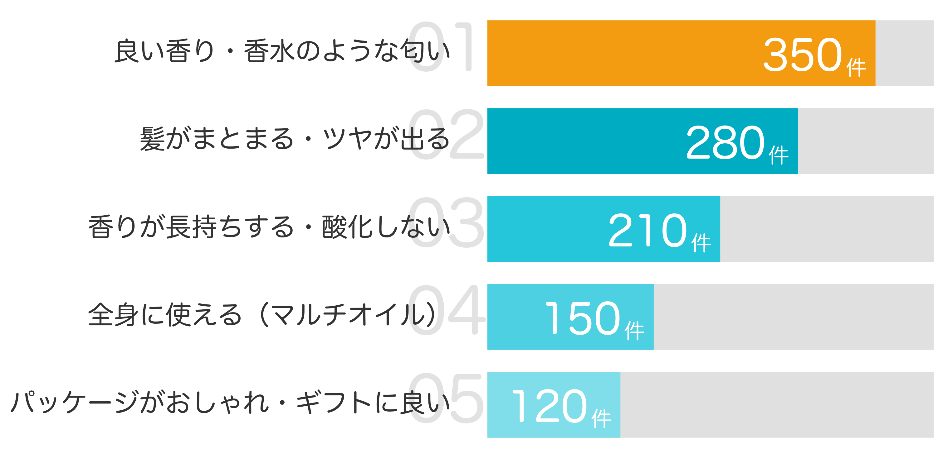 みんなが「買ってよかった」と答えたポイント TOP5