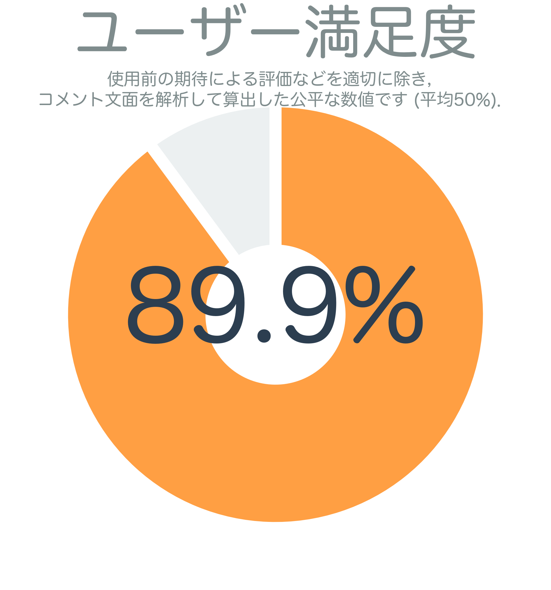 ユーザー満足度