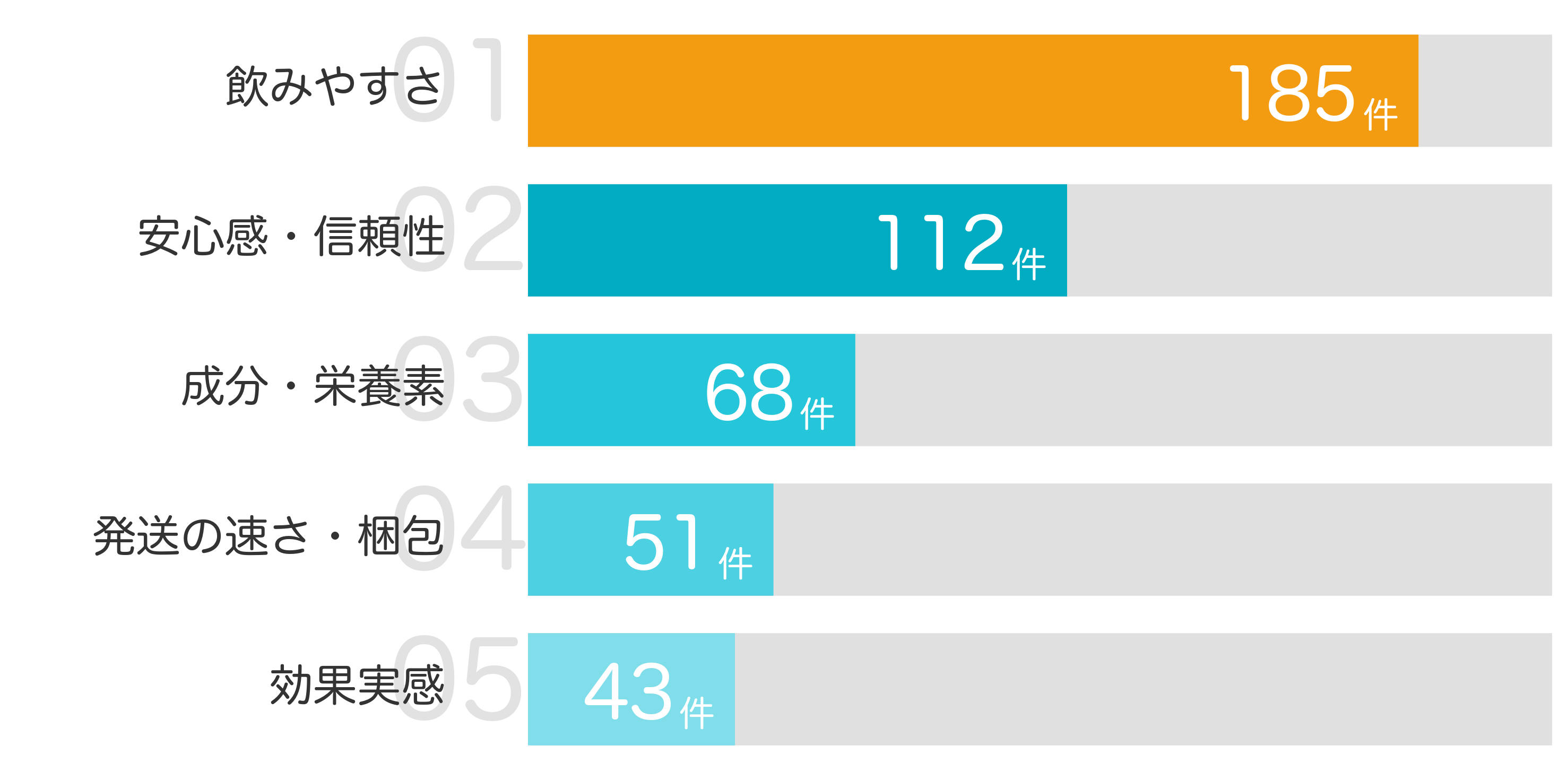 みんなが買ってよかったと答えたポイント TOP5