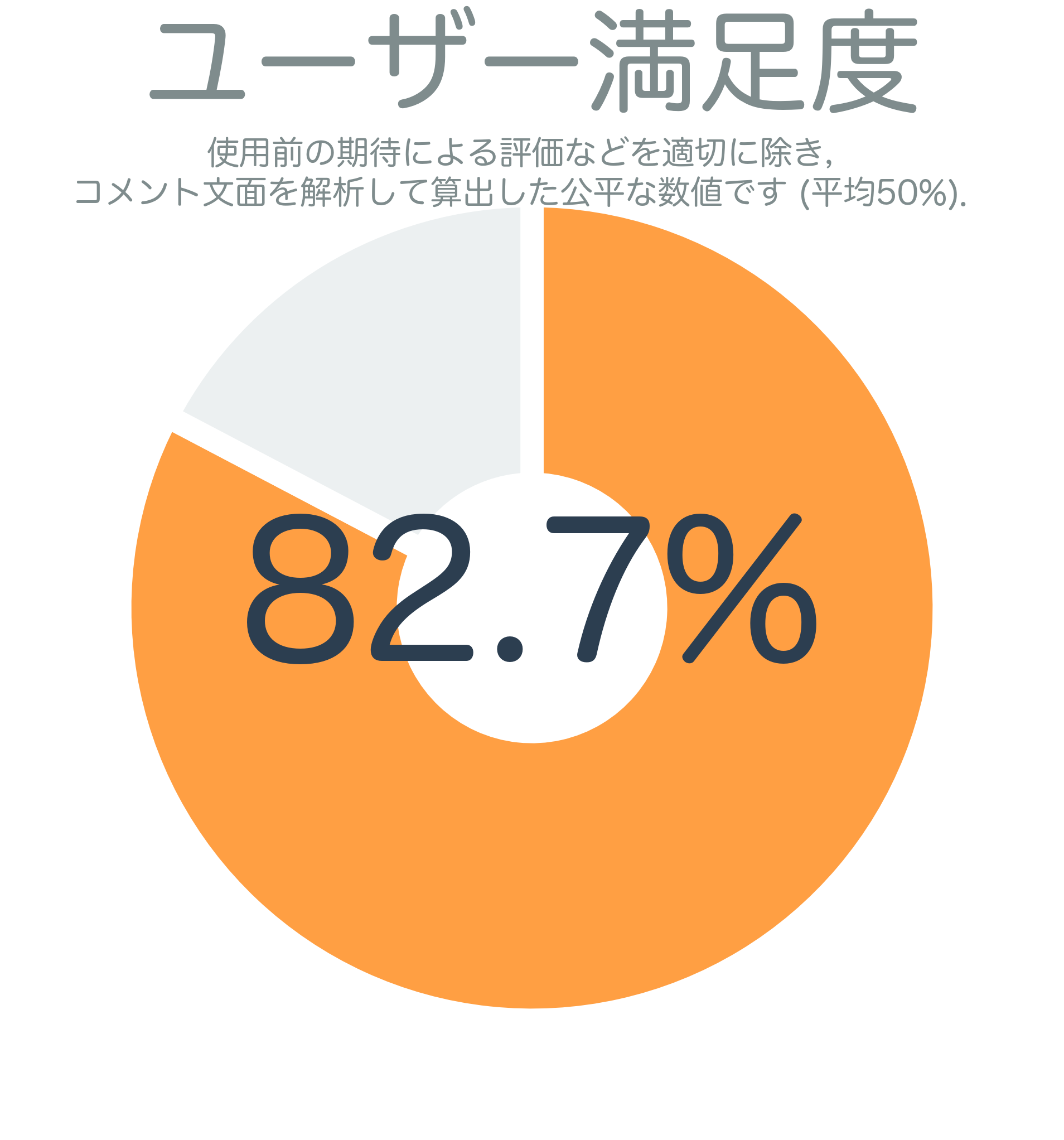 ユーザー満足度