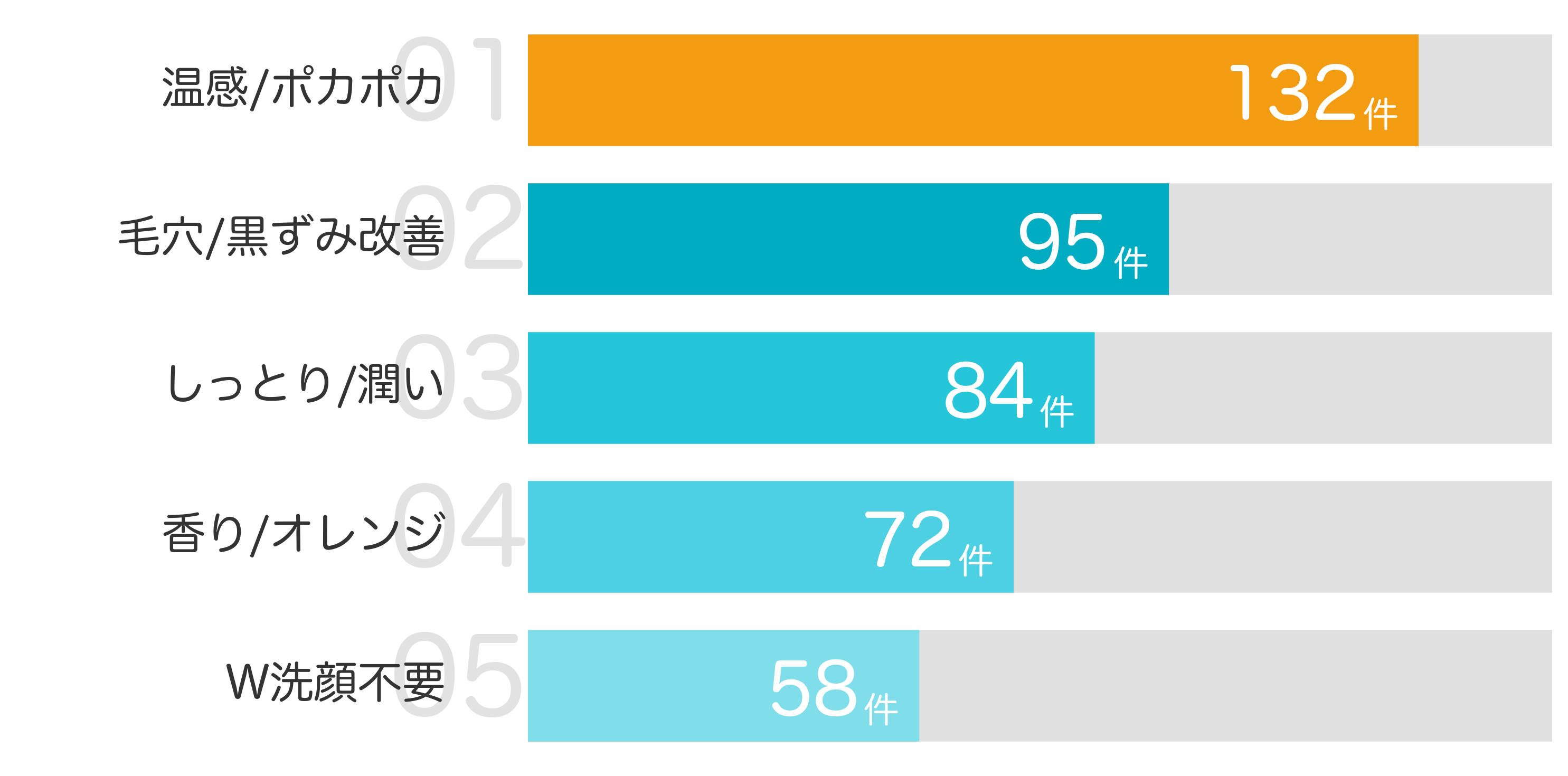 みんなが買ってよかったと答えたポイント TOP5