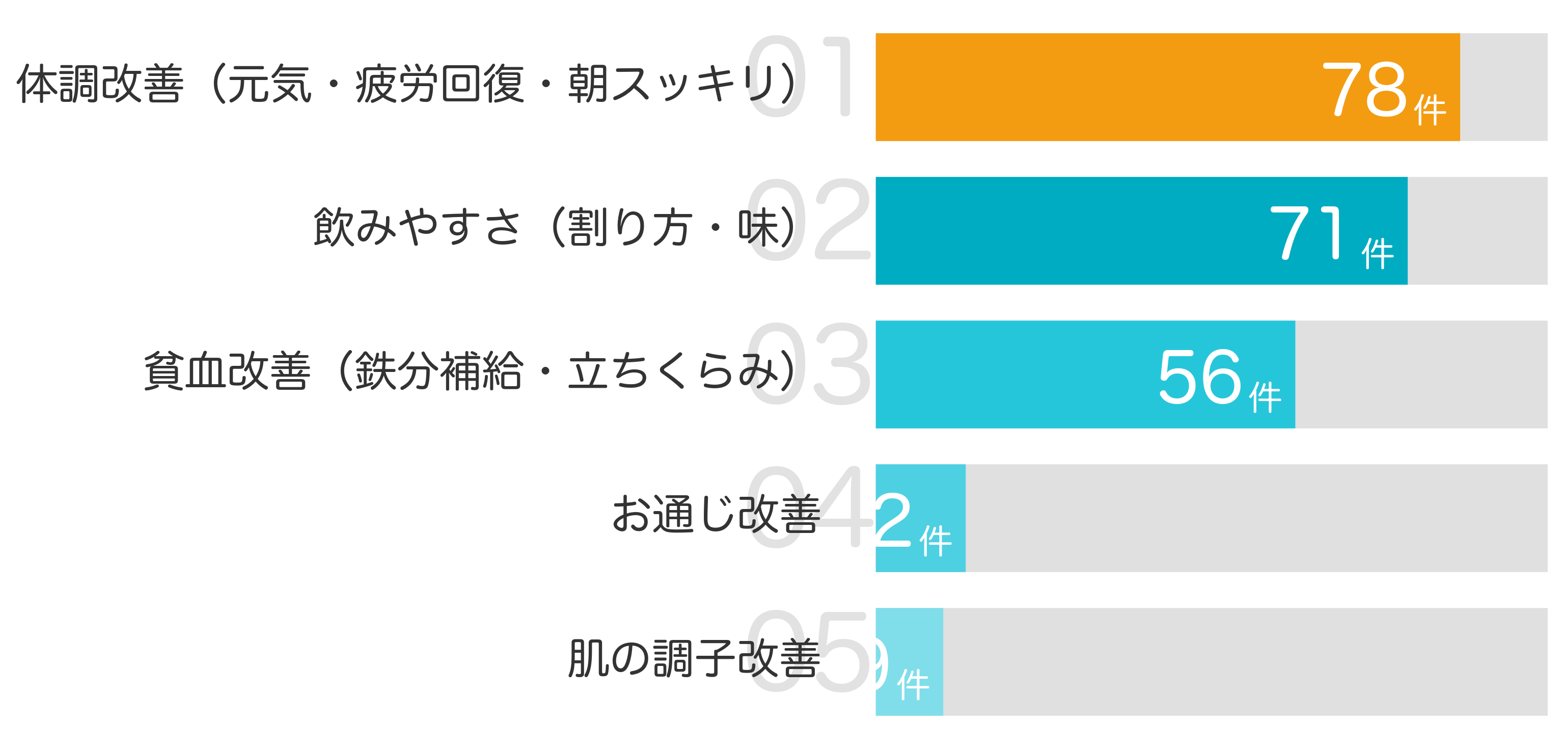 みんなが「買ってよかった」と答えたポイント TOP5