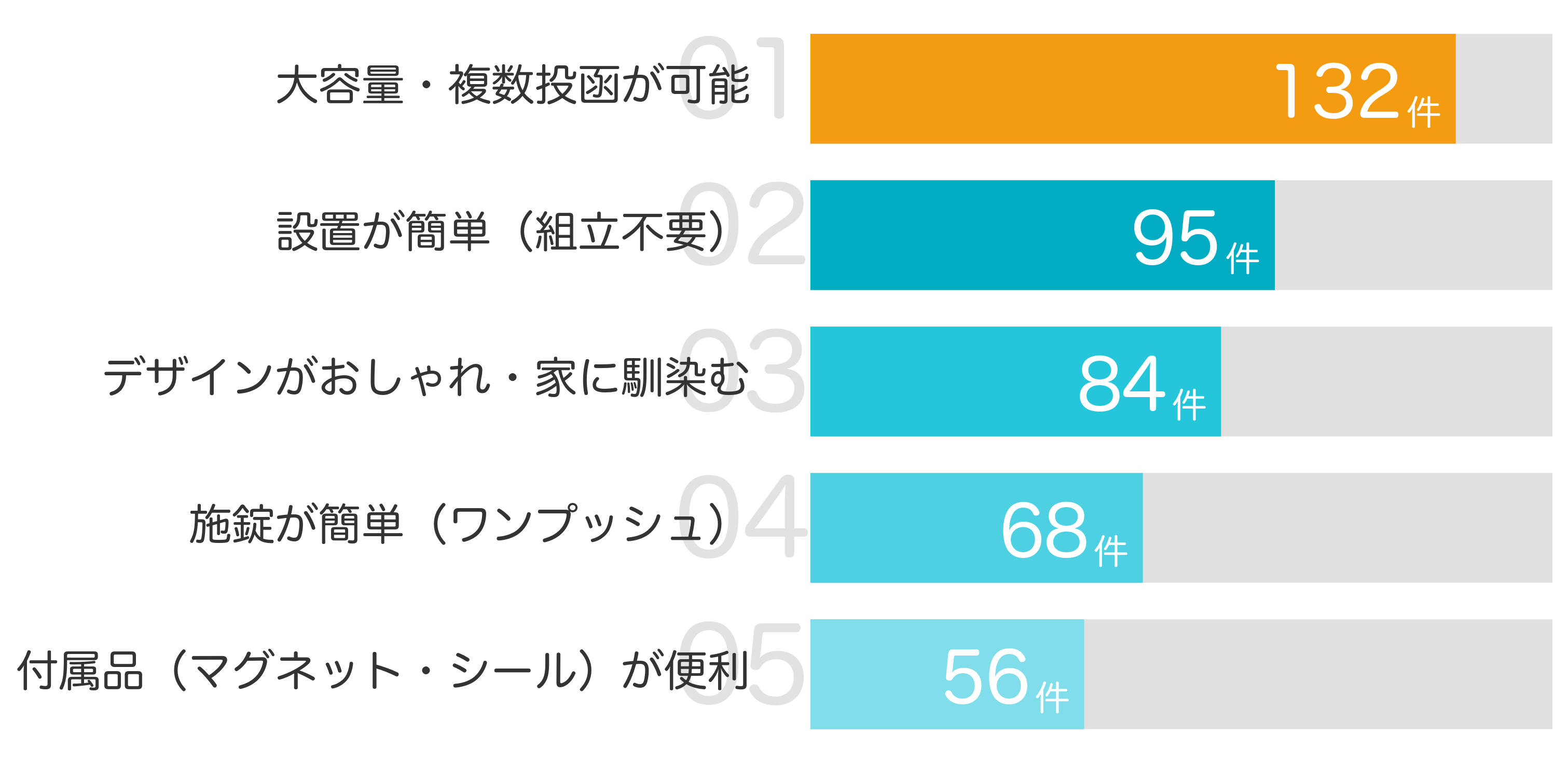 みんなが「買ってよかった」と答えたポイント TOP5