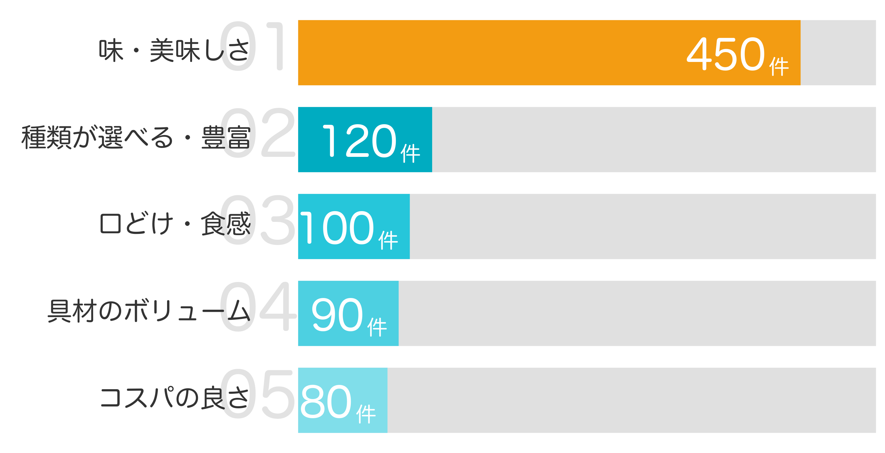 みんなが「買ってよかった」と答えたポイント TOP5