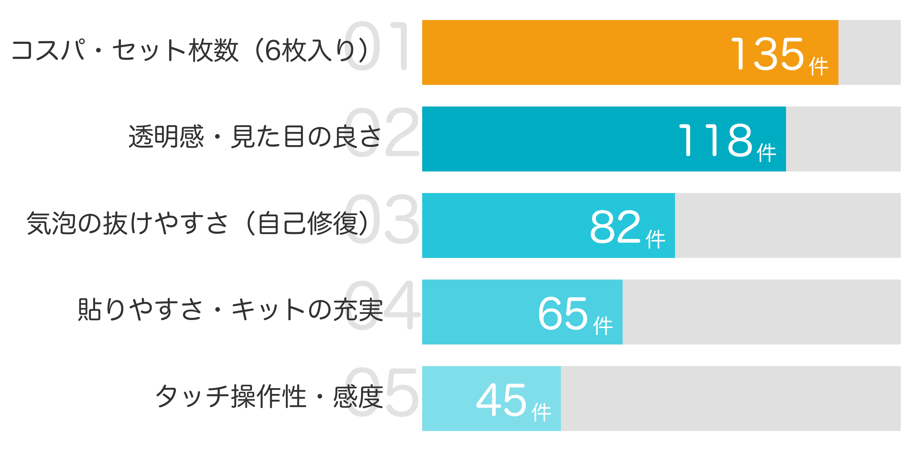 みんなが「買ってよかった」と答えたポイント TOP5