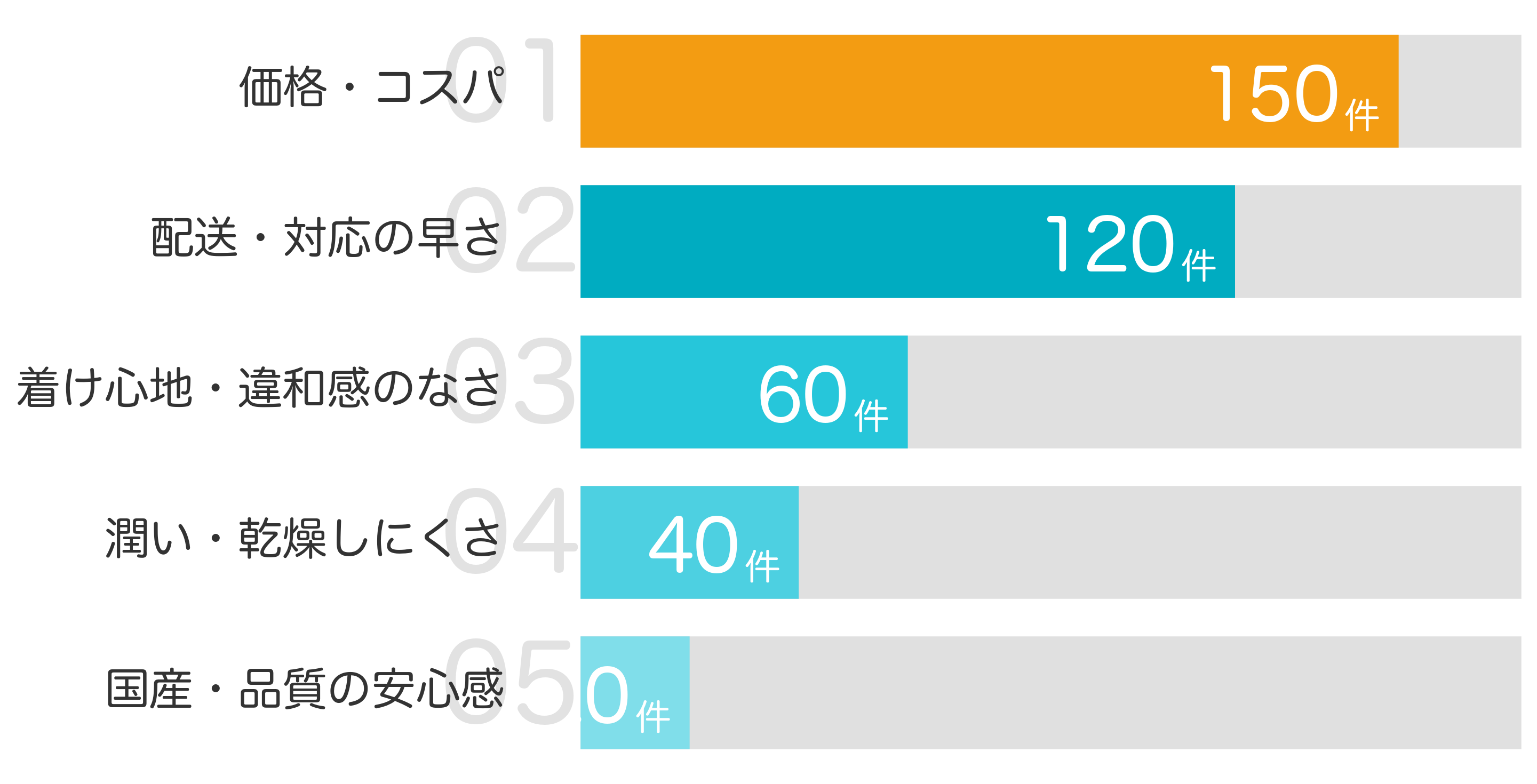 みんなが「買ってよかった」と答えたポイント TOP5