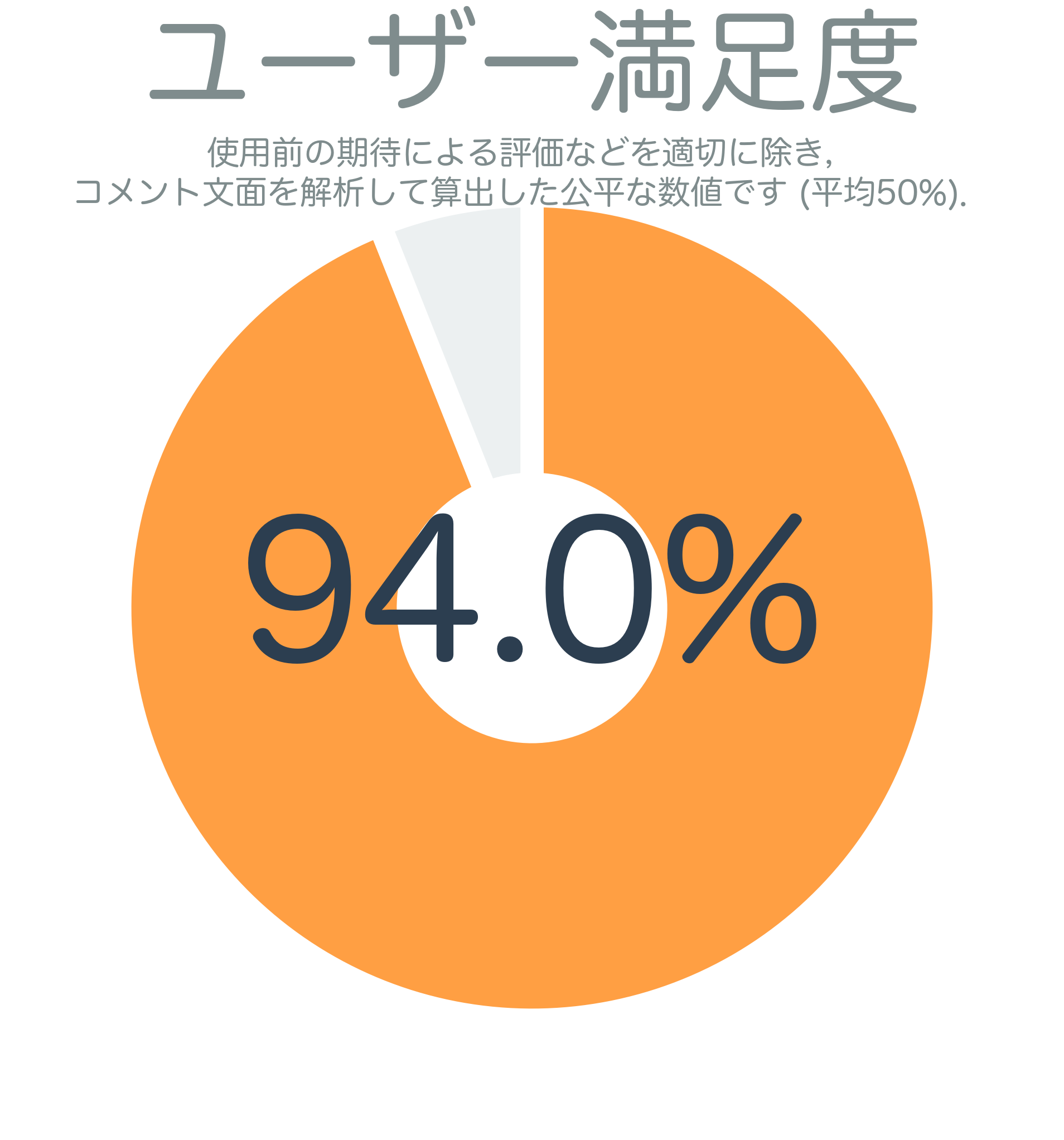 ユーザー満足度