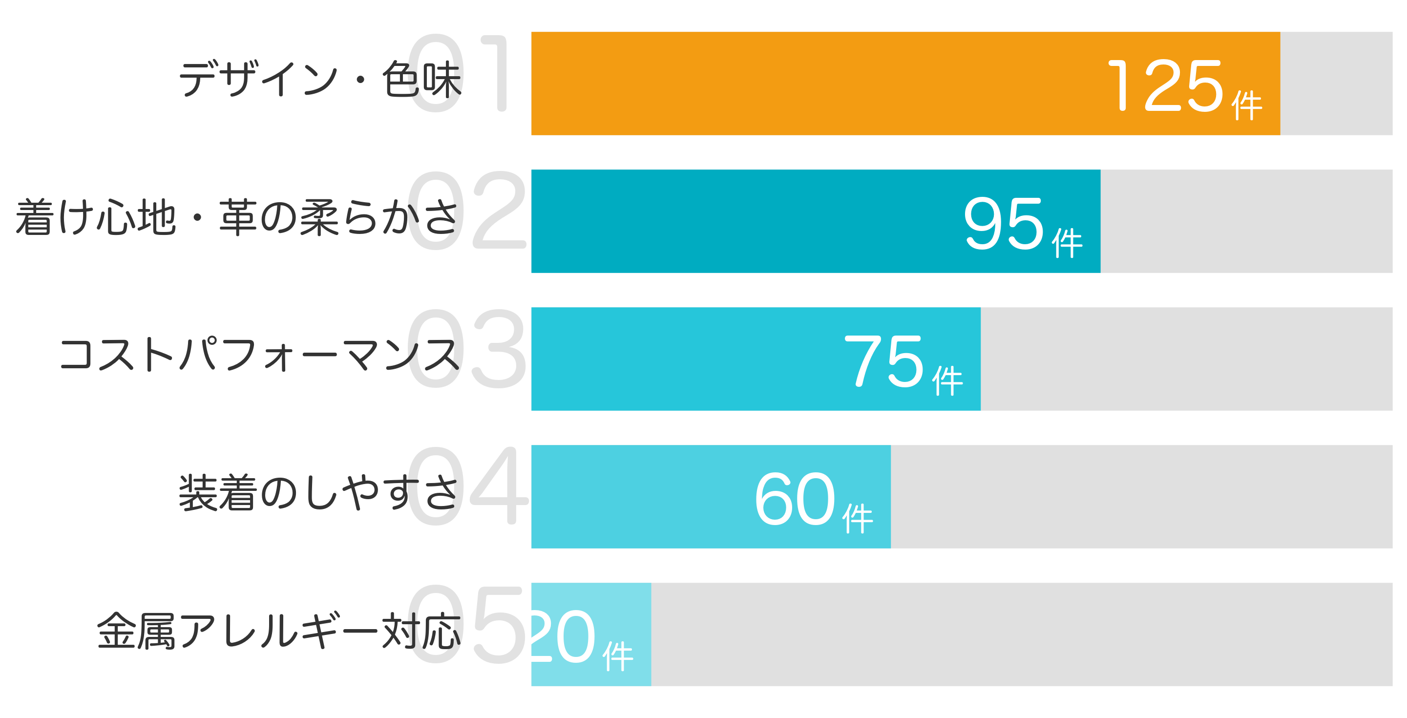 みんなが「買ってよかった」と答えたポイント TOP5