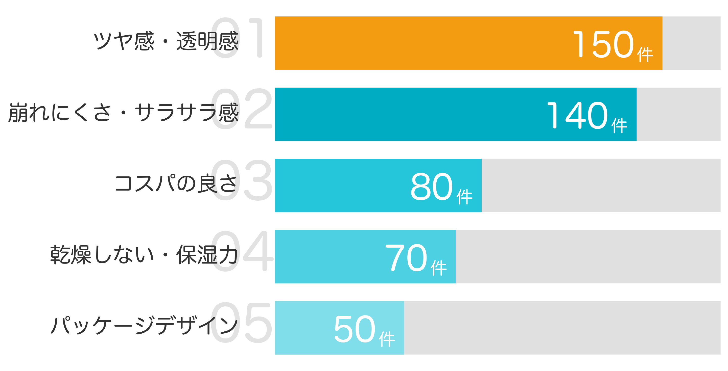 みんなが「買ってよかった」と答えたポイント TOP5