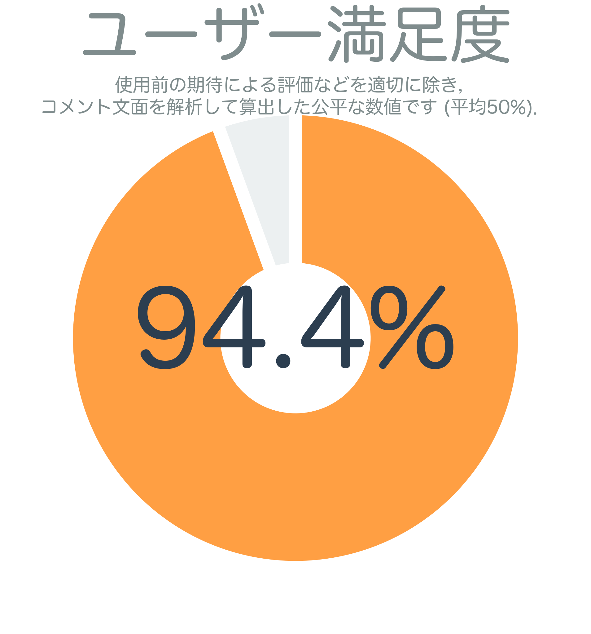 ユーザー満足度