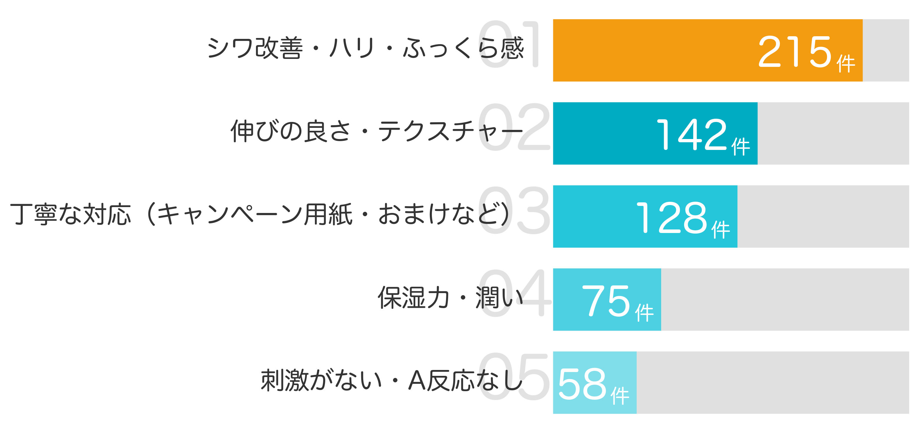 みんなが「買ってよかった」と答えたポイント TOP5