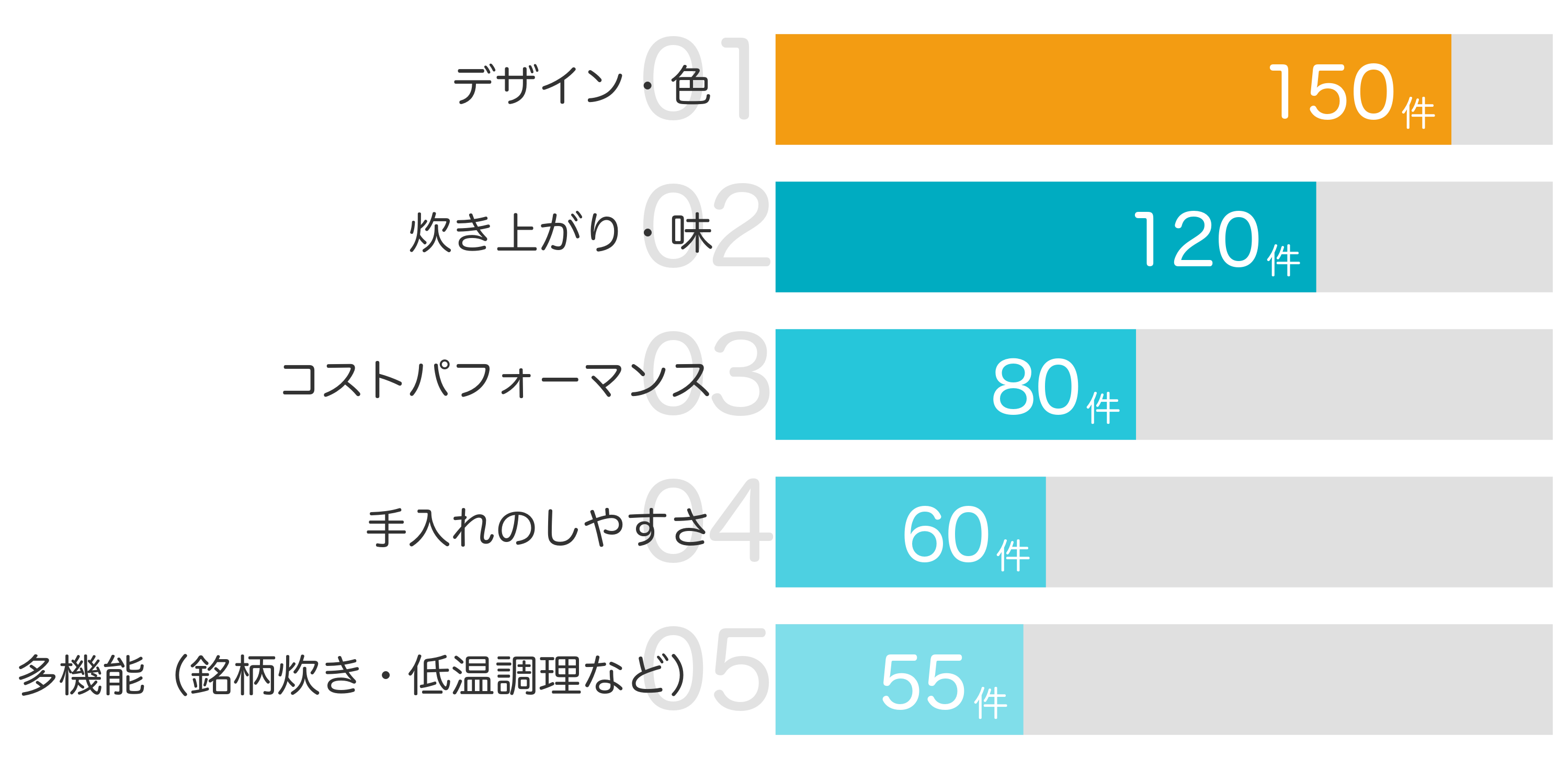 みんなが「買ってよかった」と答えたポイント TOP5