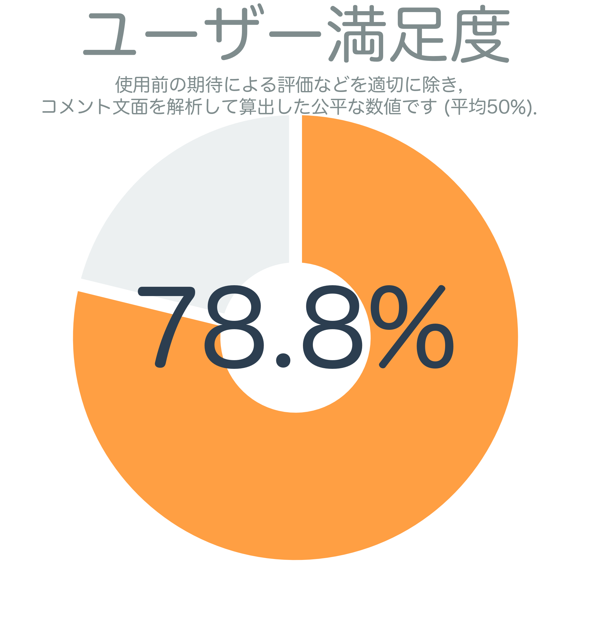 ユーザー満足度