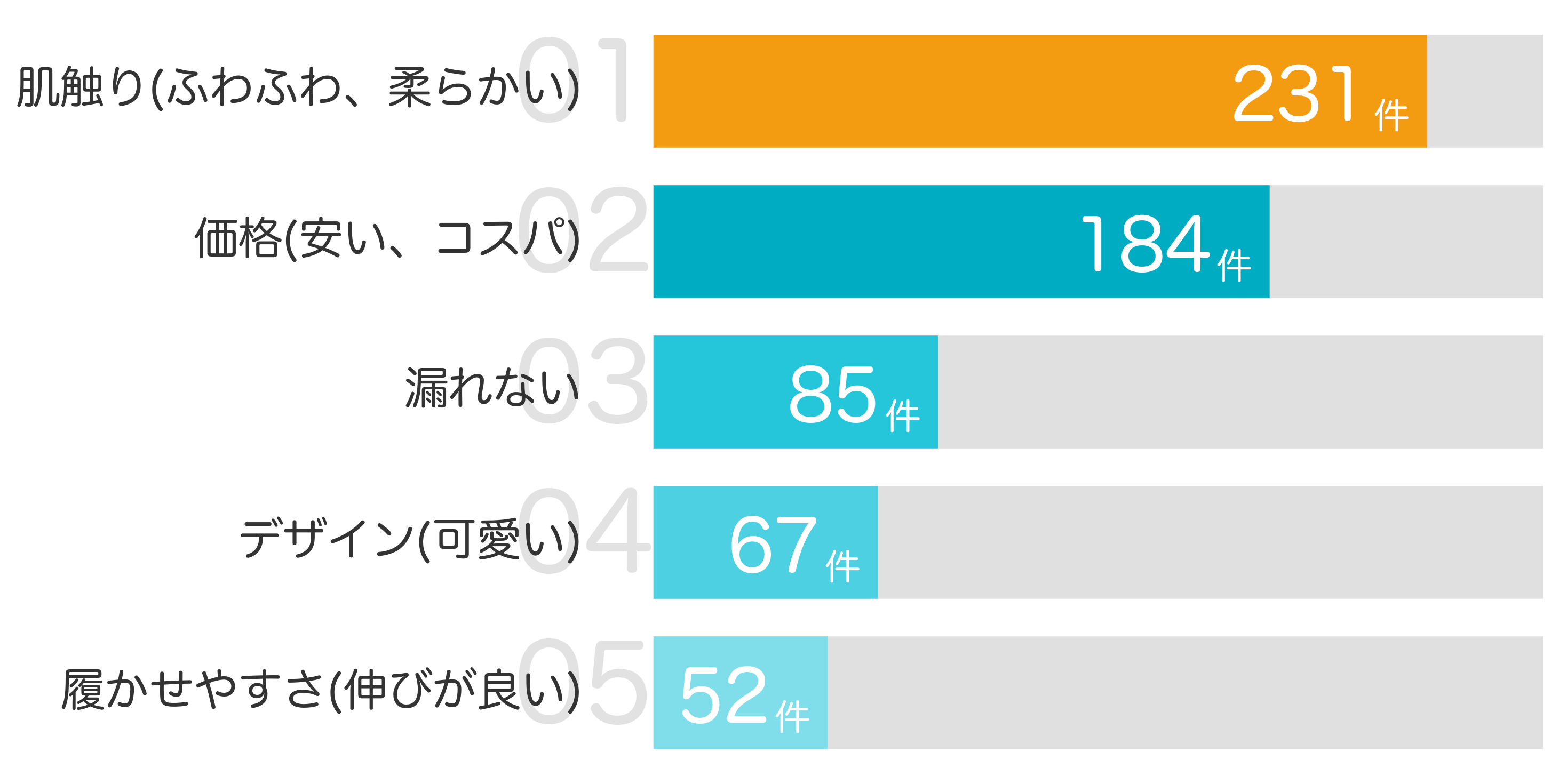 みんなが「買ってよかった」と答えたポイント TOP5