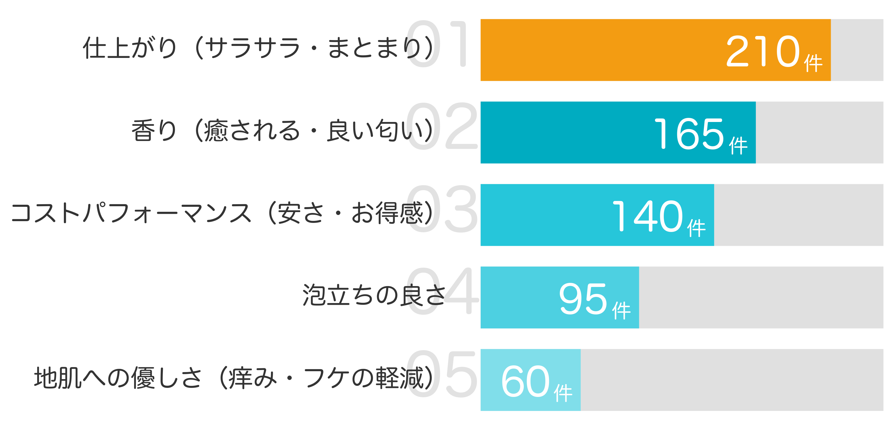 みんなが「買ってよかった」と答えたポイント TOP5
