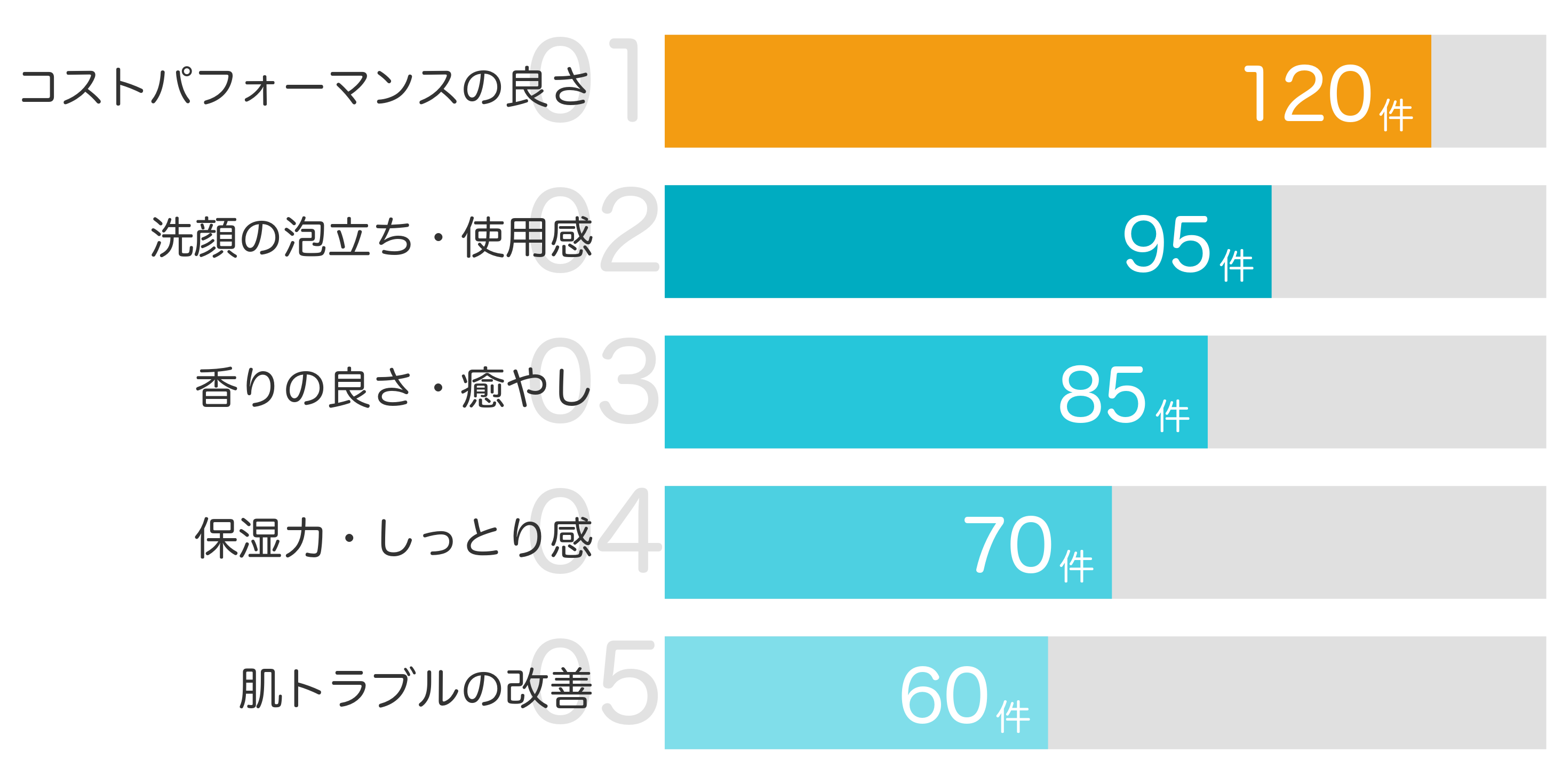 みんなが「買ってよかった」と答えたポイント TOP5