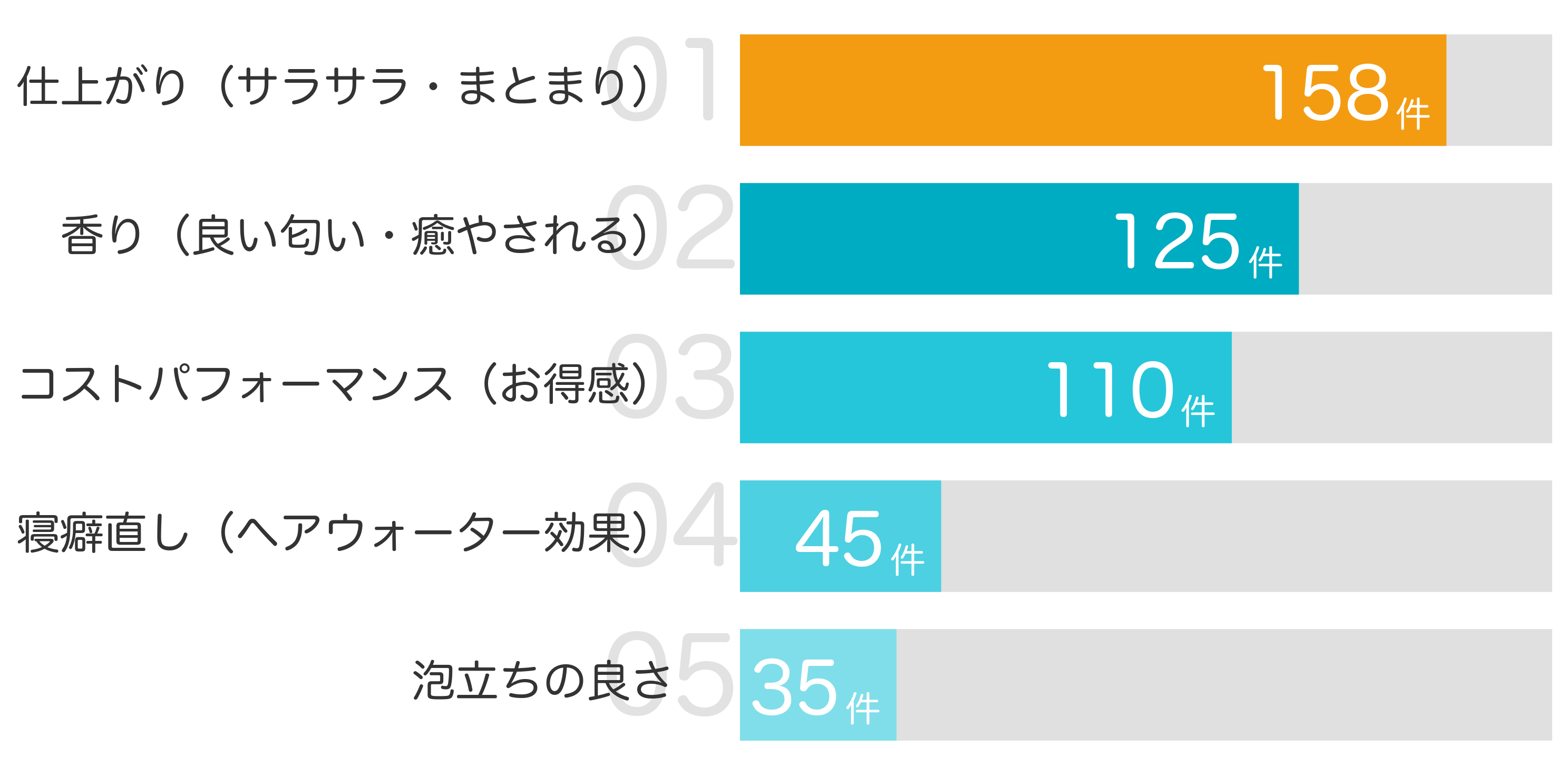 みんなが「買ってよかった」と答えたポイント TOP5
