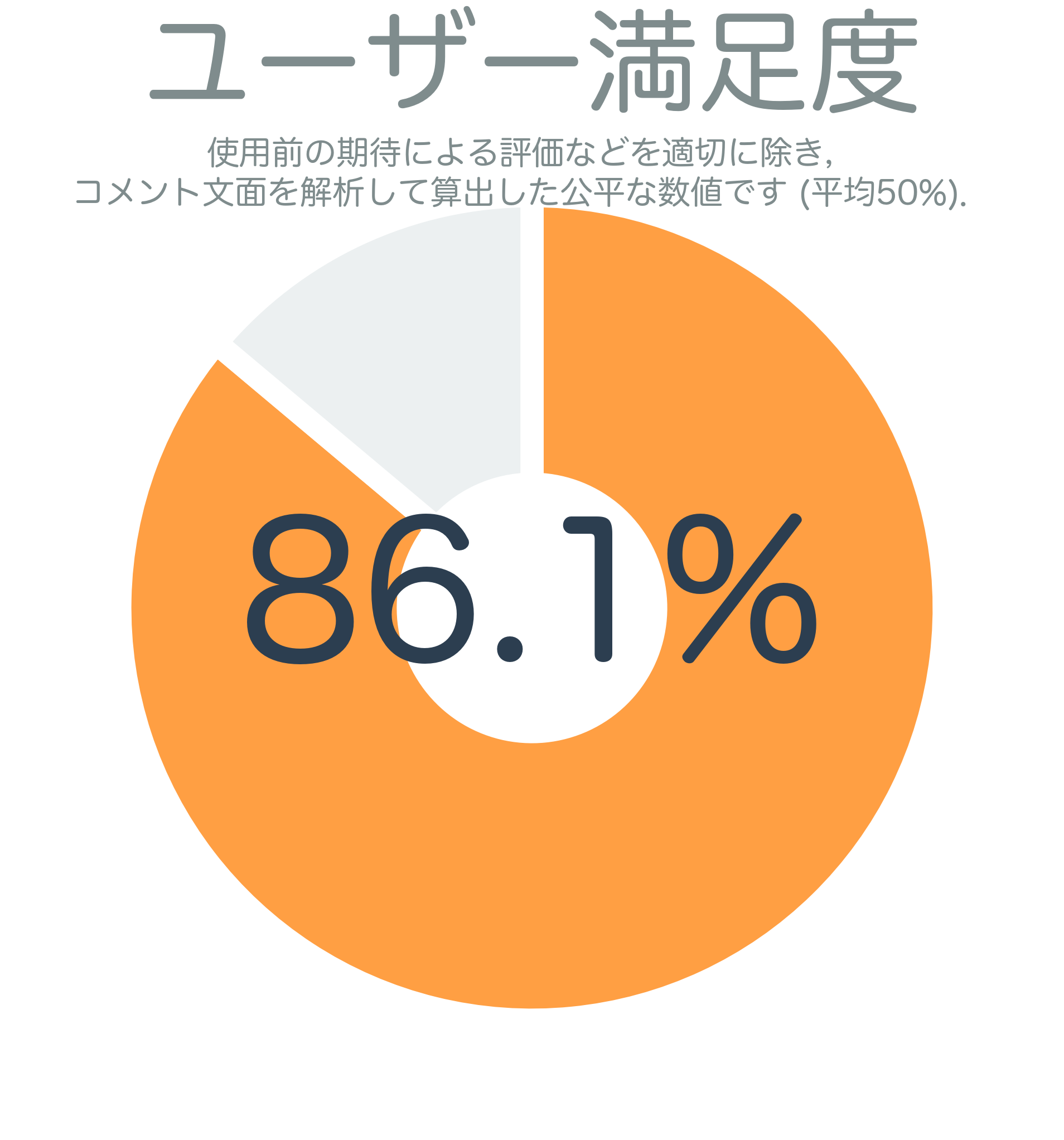 ユーザー満足度