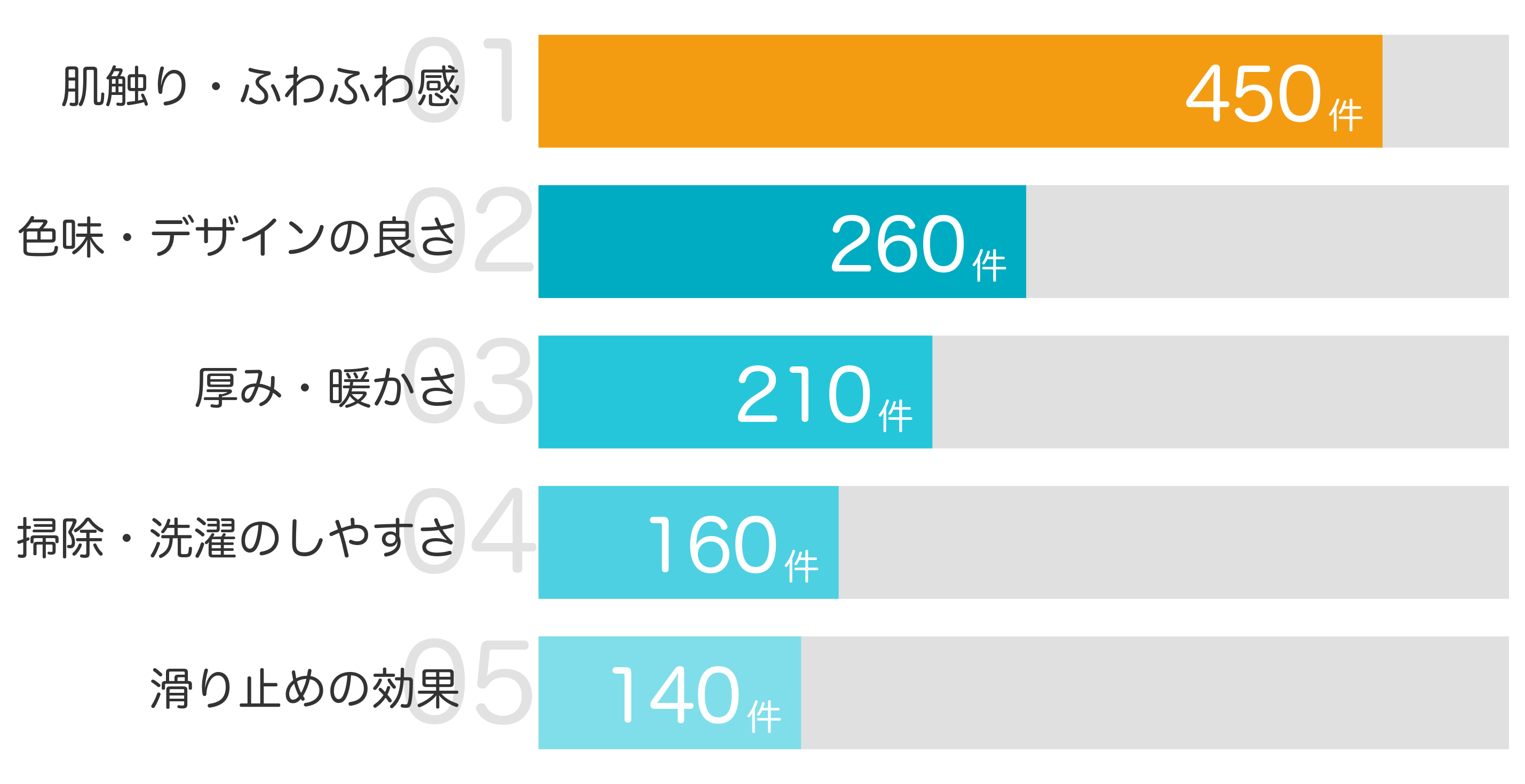 みんなが「買ってよかった」と答えたポイント TOP5