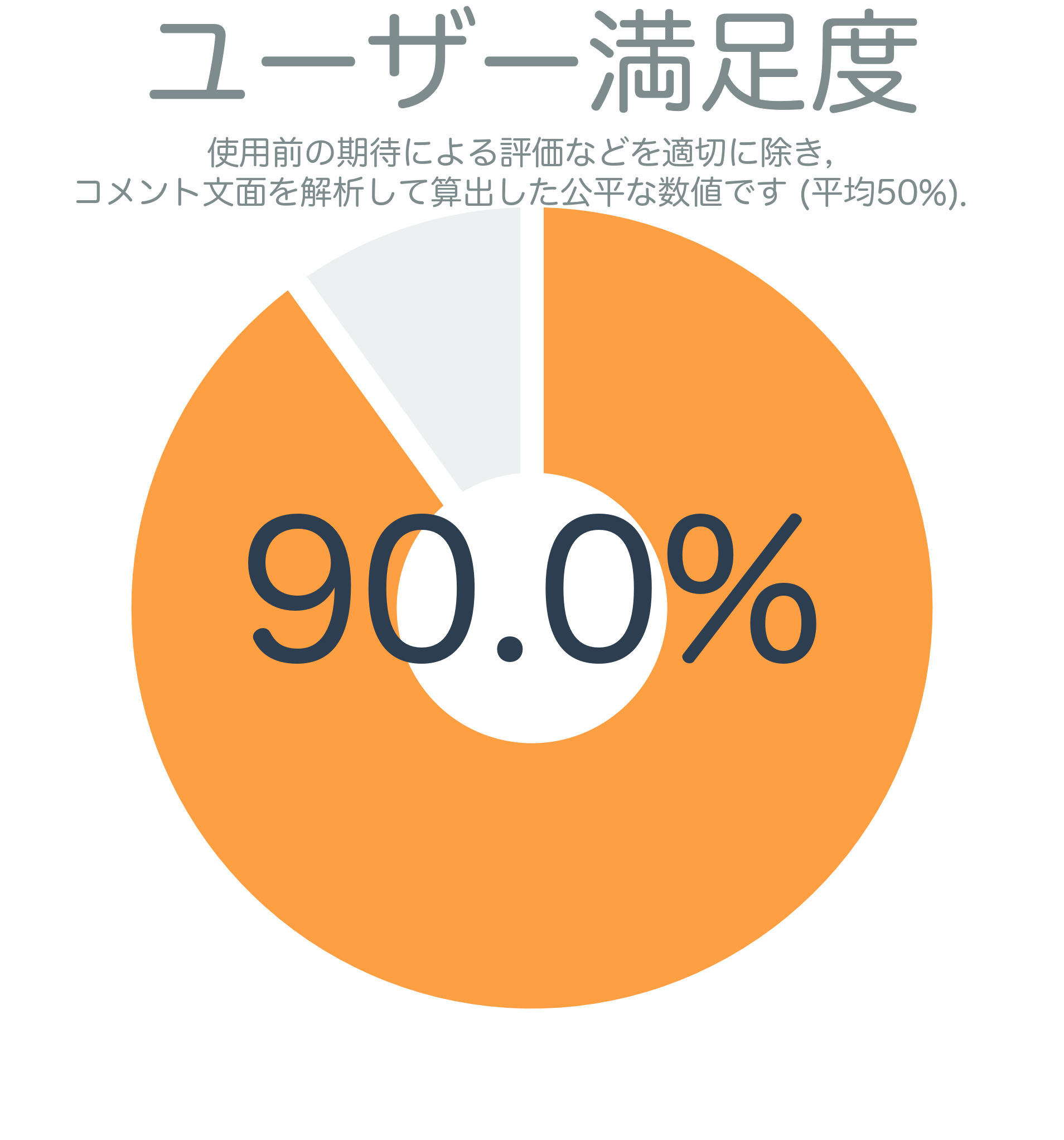 ユーザー満足度