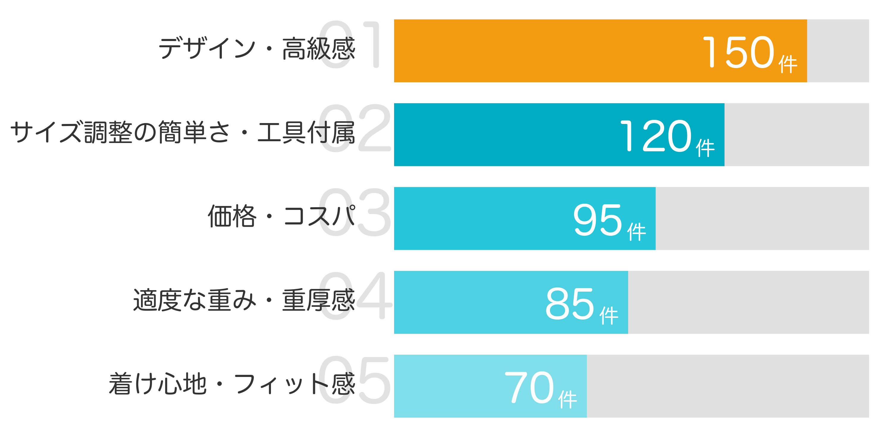 みんなが「買ってよかった」と答えたポイント TOP5