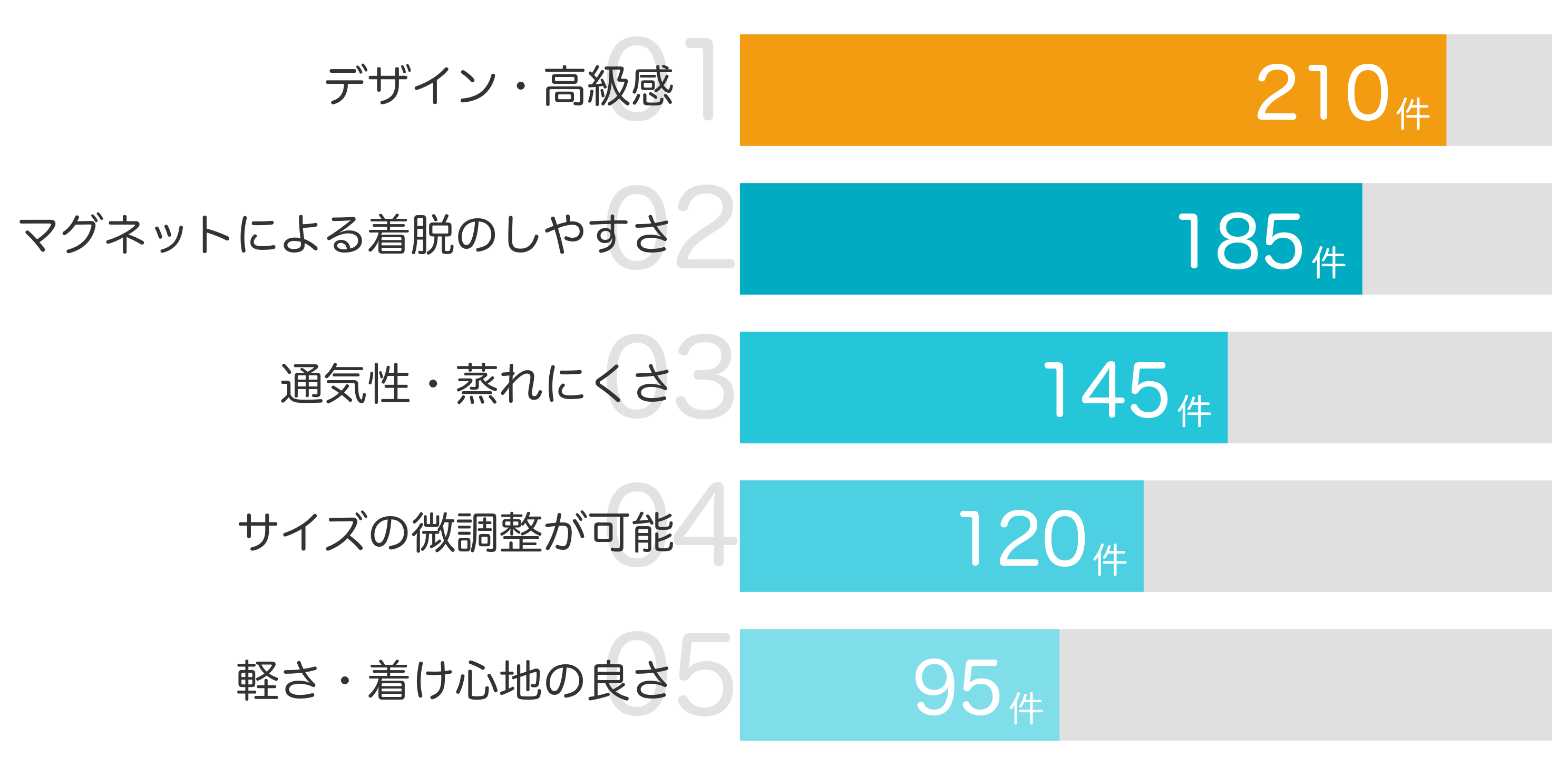 みんなが「買ってよかった」と答えたポイント TOP5